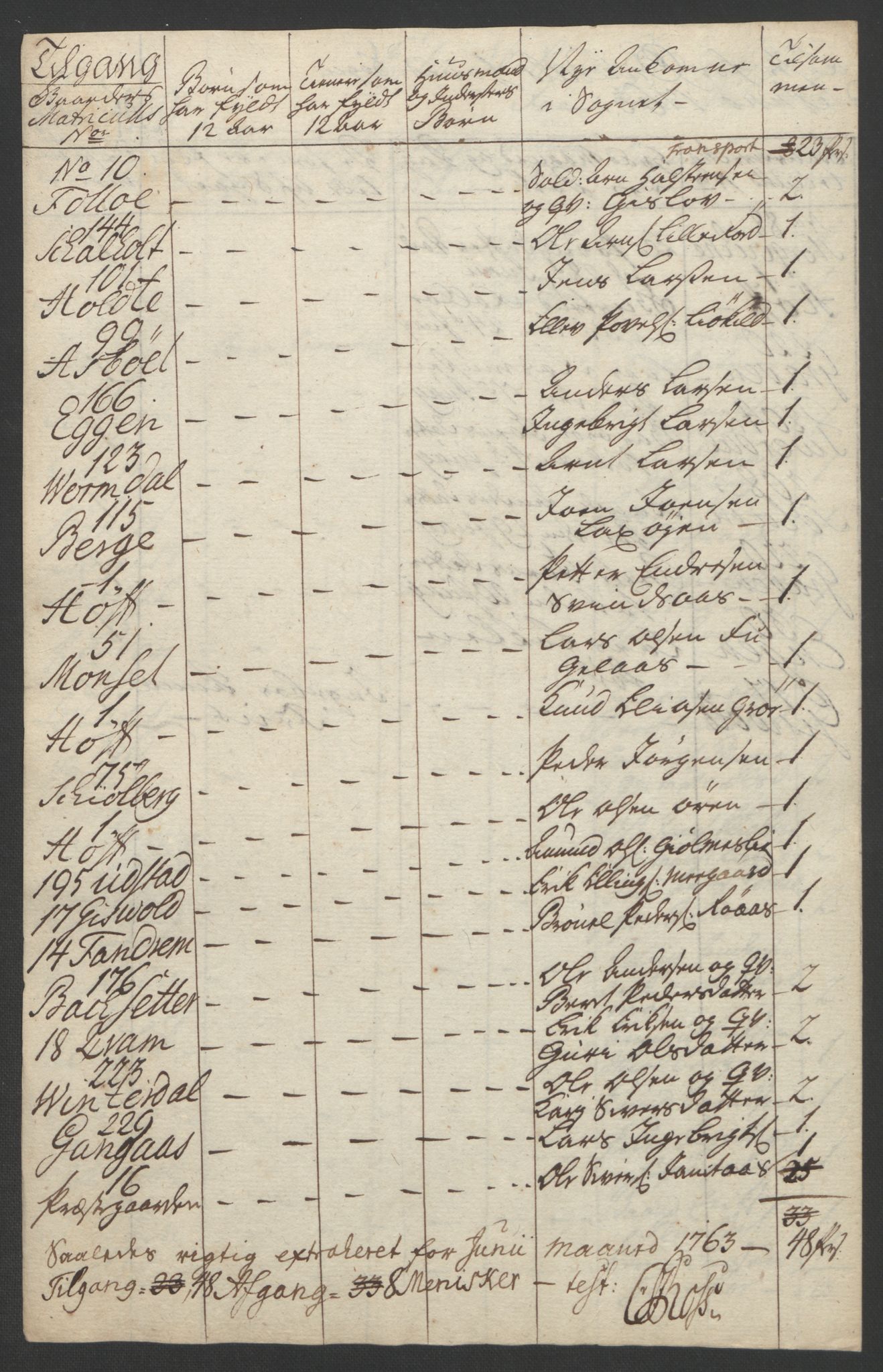 Rentekammeret inntil 1814, Realistisk ordnet avdeling, AV/RA-EA-4070/Ol/L0021: [Gg 10]: Ekstraskatten, 23.09.1762. Orkdal og Gauldal, 1762-1767, p. 257