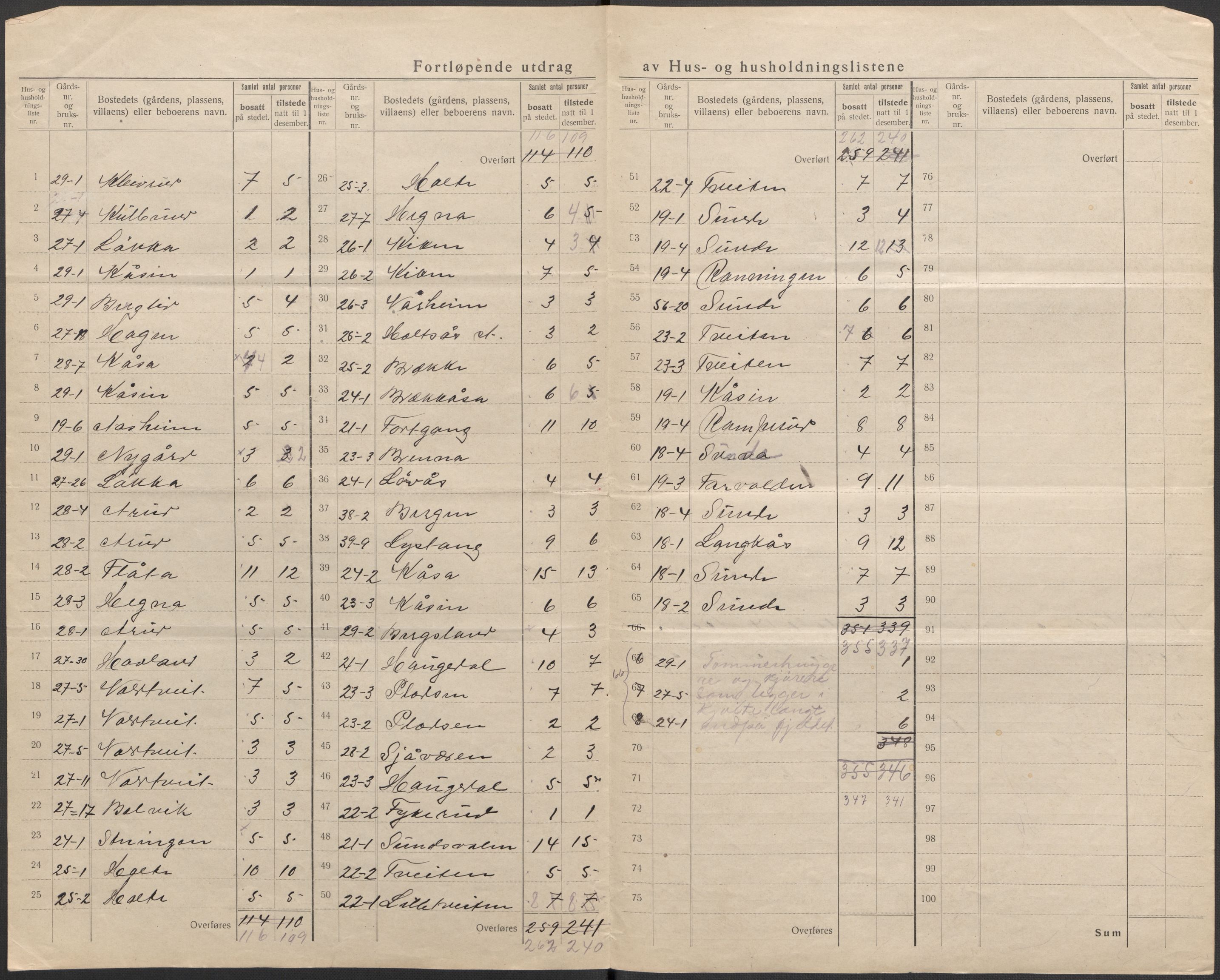 SAKO, 1920 census for Sauherad, 1920, p. 14