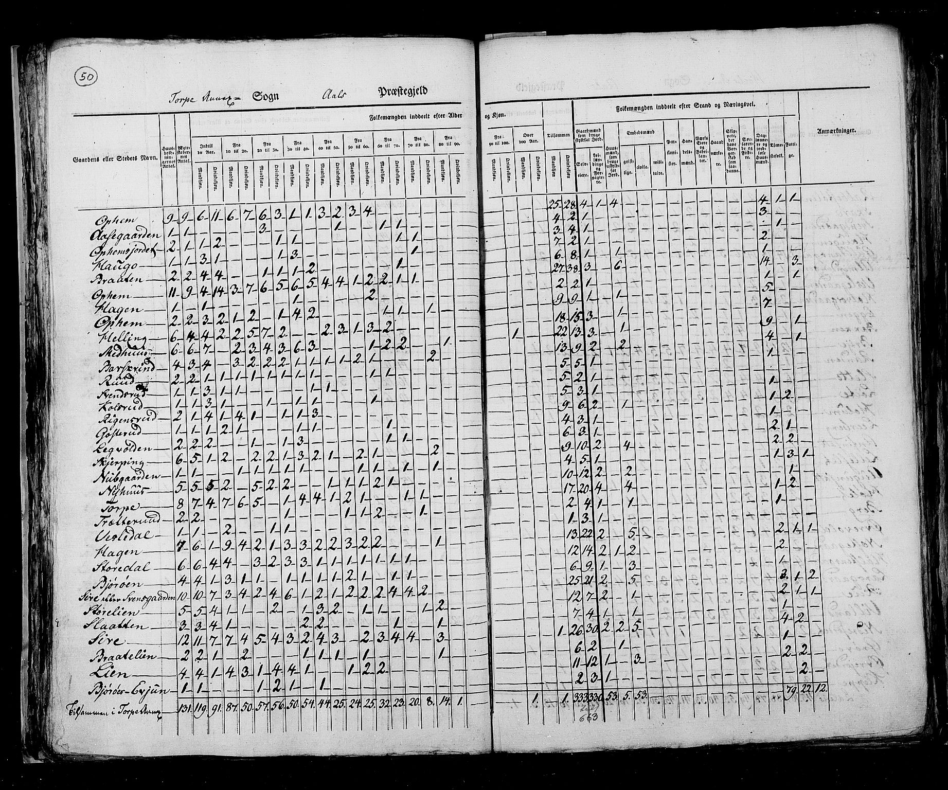 RA, Census 1825, vol. 7: Buskerud amt, 1825, p. 50