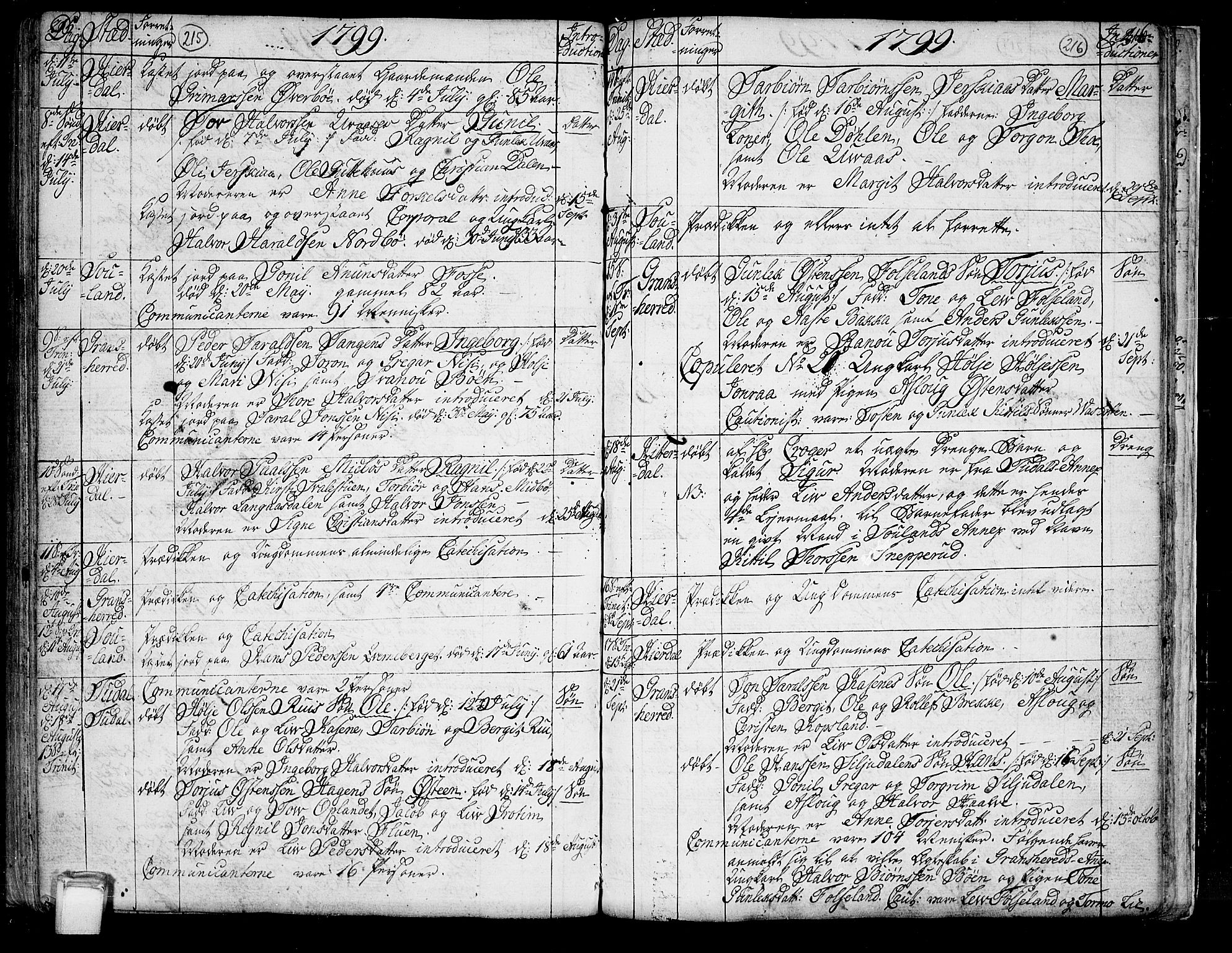 Hjartdal kirkebøker, SAKO/A-270/F/Fa/L0005: Parish register (official) no. I 5, 1776-1801, p. 215-216