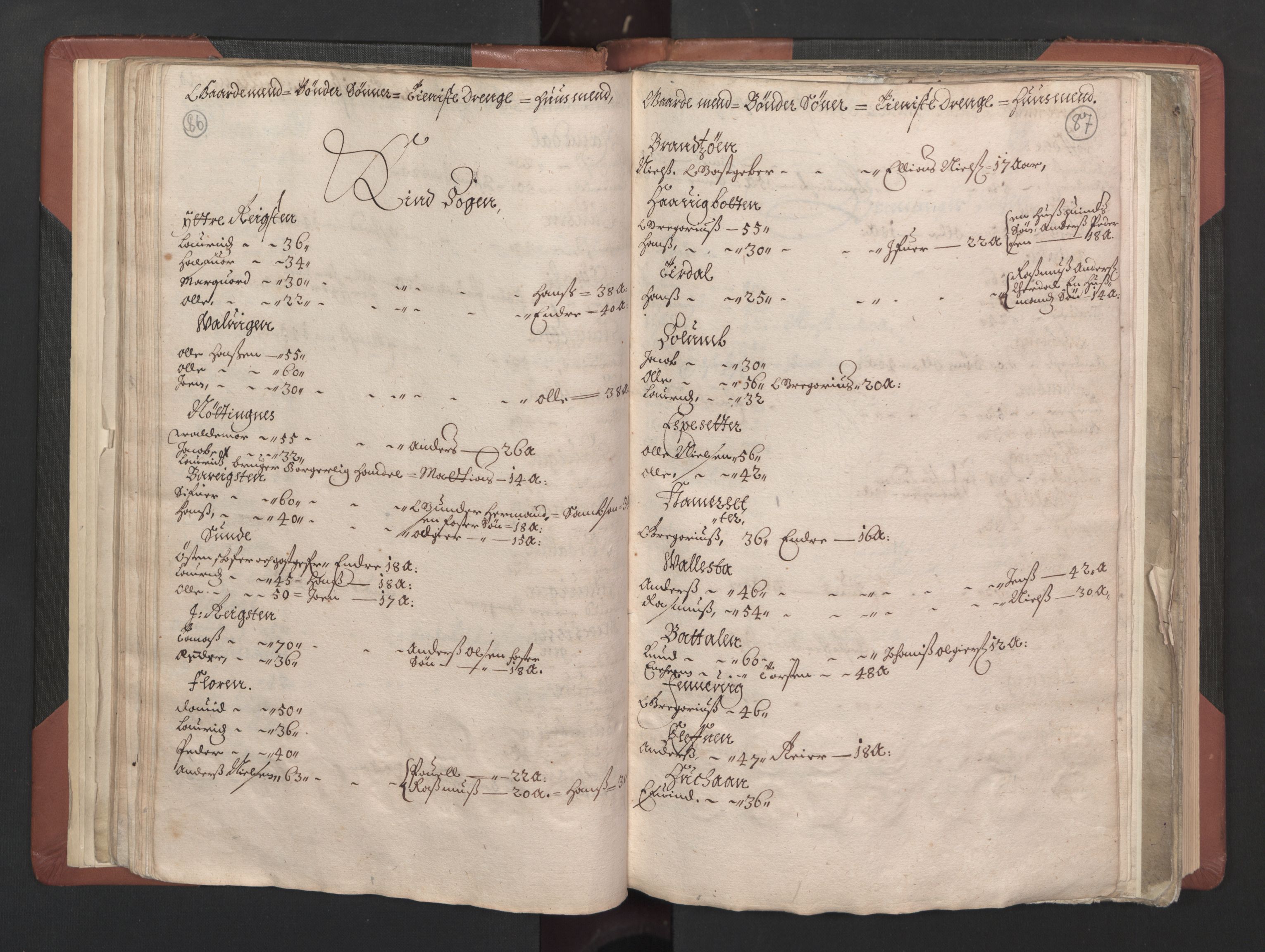 RA, Bailiff's Census 1664-1666, no. 15: Nordfjord fogderi and Sunnfjord fogderi, 1664, p. 86-87
