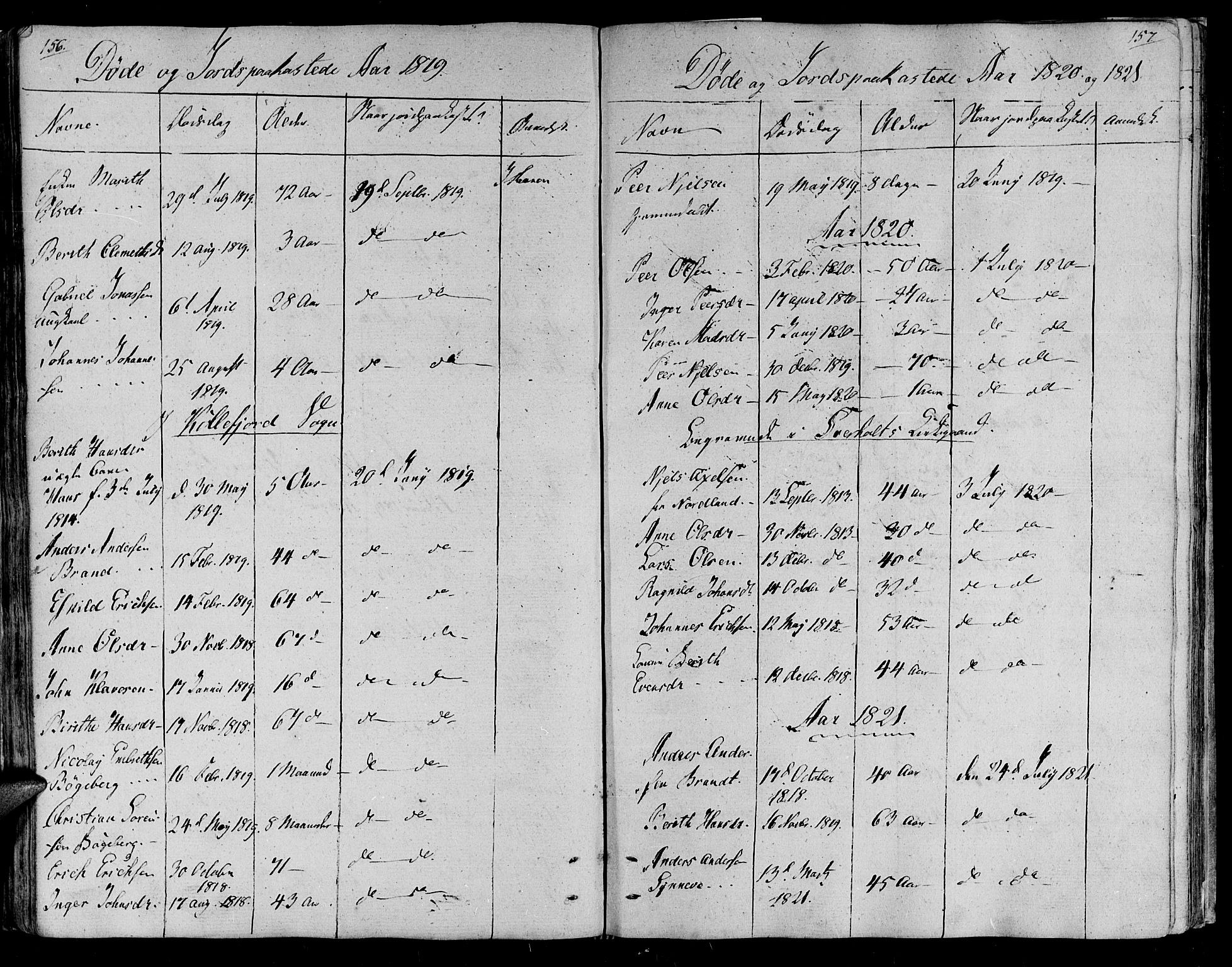 Lebesby sokneprestkontor, SATØ/S-1353/H/Ha/L0002kirke: Parish register (official) no. 2, 1816-1833, p. 156-157