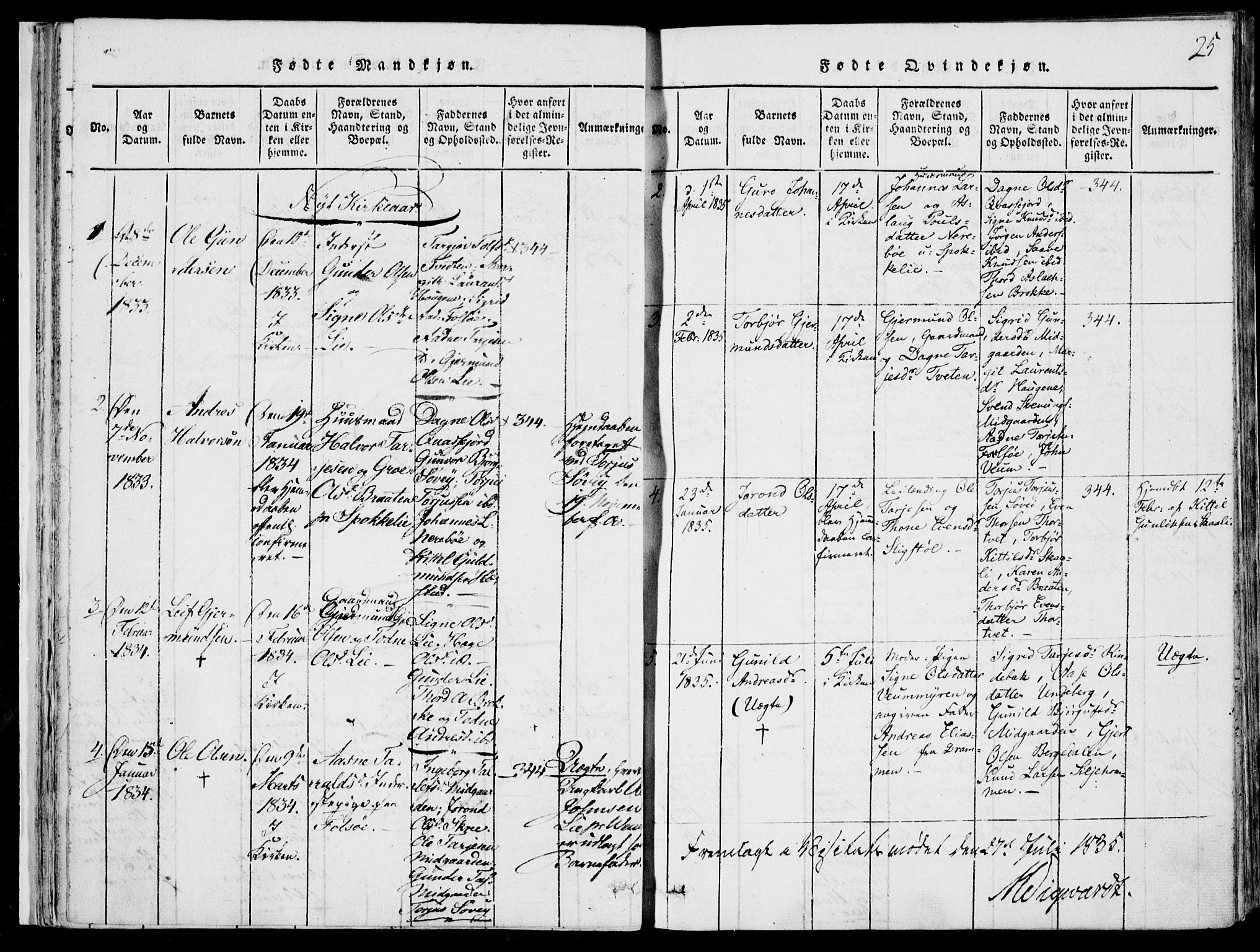 Fyresdal kirkebøker, SAKO/A-263/F/Fb/L0001: Parish register (official) no. II 1, 1815-1854, p. 25