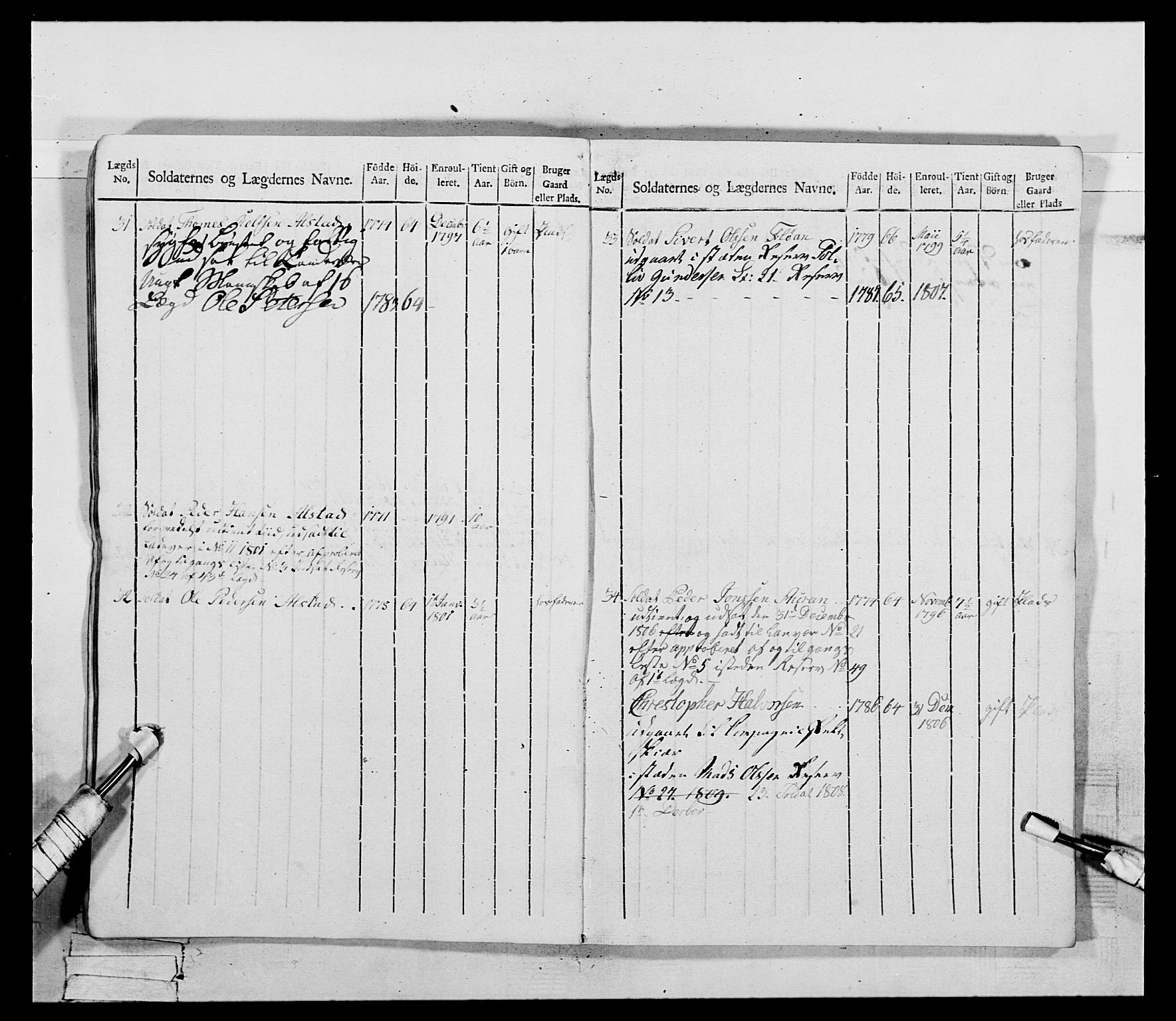 Generalitets- og kommissariatskollegiet, Det kongelige norske kommissariatskollegium, AV/RA-EA-5420/E/Eh/L0075a: 1. Trondheimske nasjonale infanteriregiment, 1789-1811, p. 234