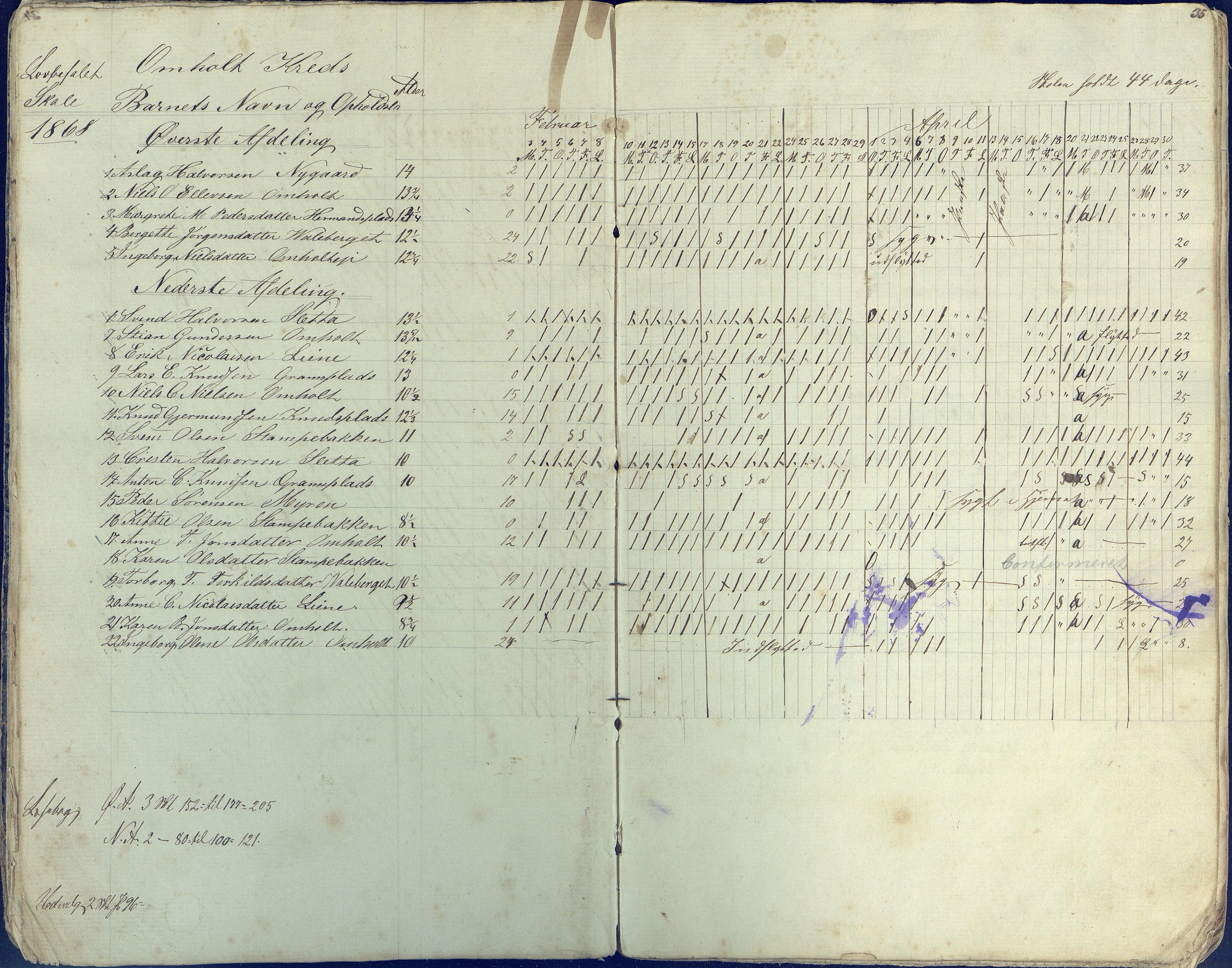 Øyestad kommune frem til 1979, AAKS/KA0920-PK/06/06E/L0002: Dagbok, 1863-1874, p. 31