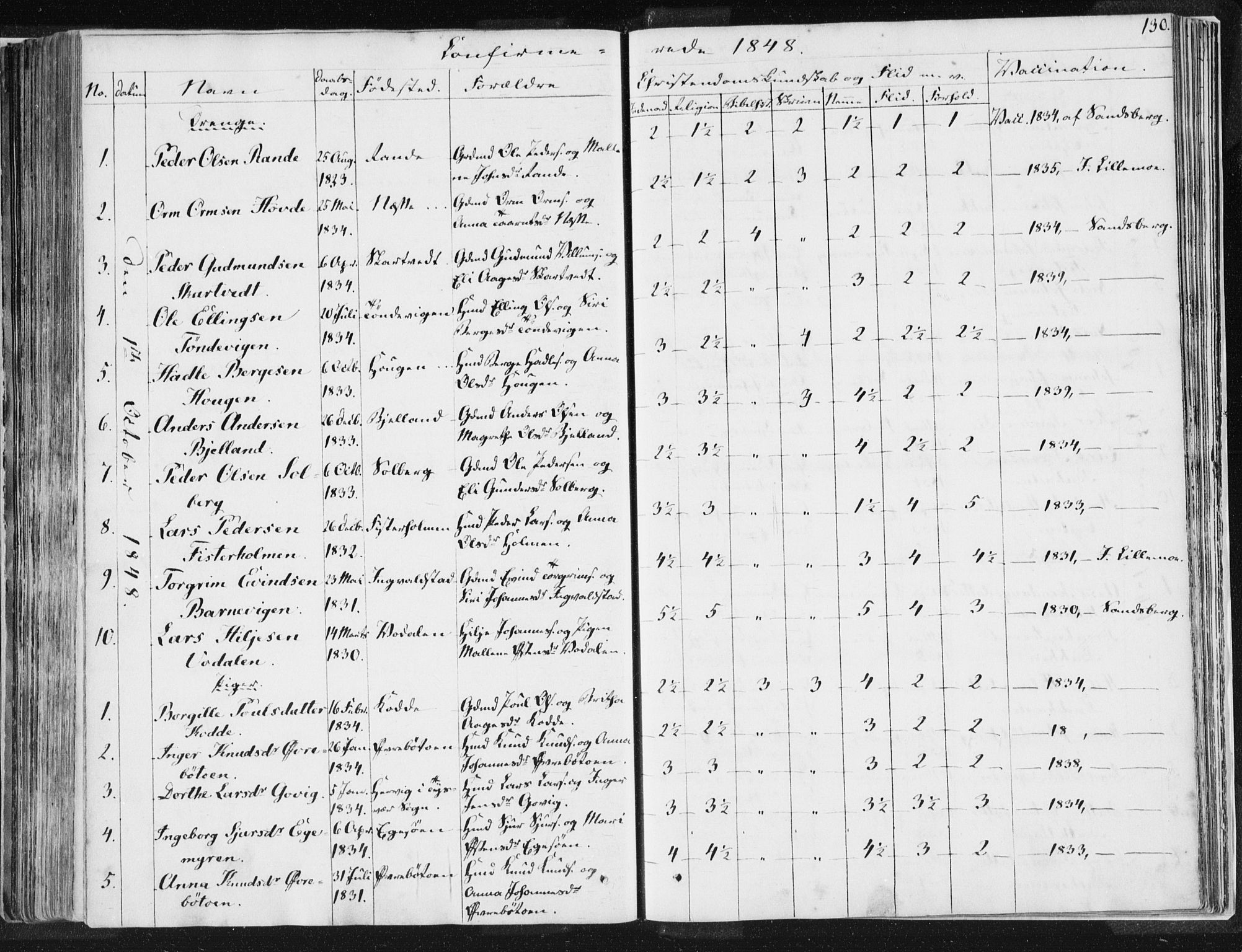 Hjelmeland sokneprestkontor, AV/SAST-A-101843/01/IV/L0007: Parish register (official) no. A 7, 1834-1850, p. 130