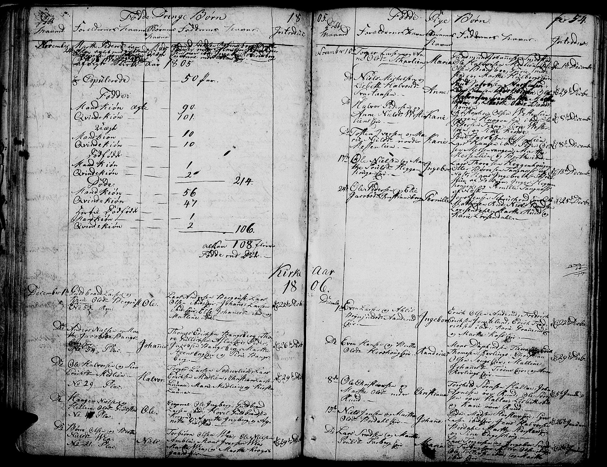 Ringsaker prestekontor, SAH/PREST-014/K/Ka/L0004: Parish register (official) no. 4, 1799-1814, p. 54