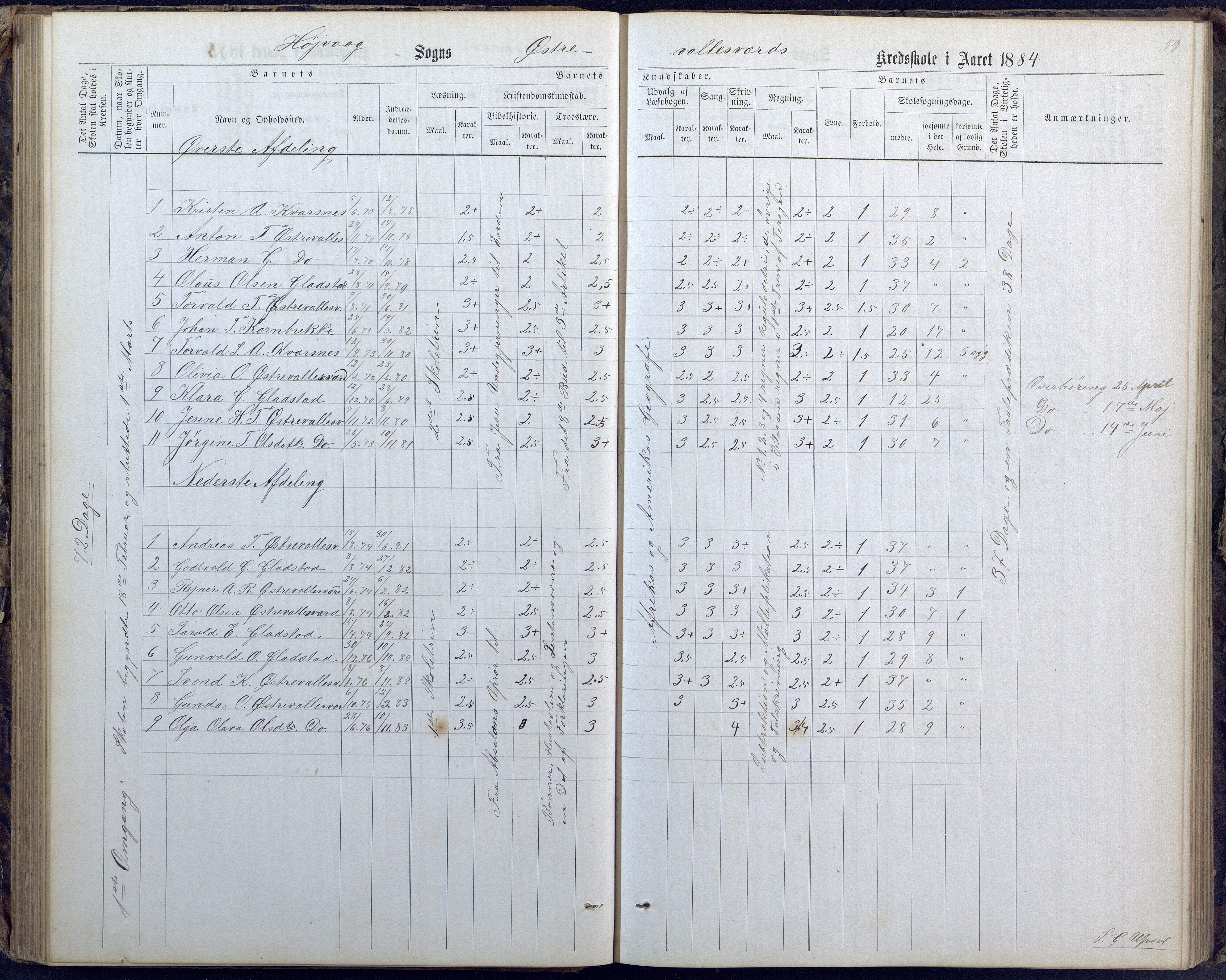 Høvåg kommune, AAMA/KA0927-PK/1/05/L0400: Eksamensprotokoll for Vallesverd skoledistrikt, 1863-1884, p. 59