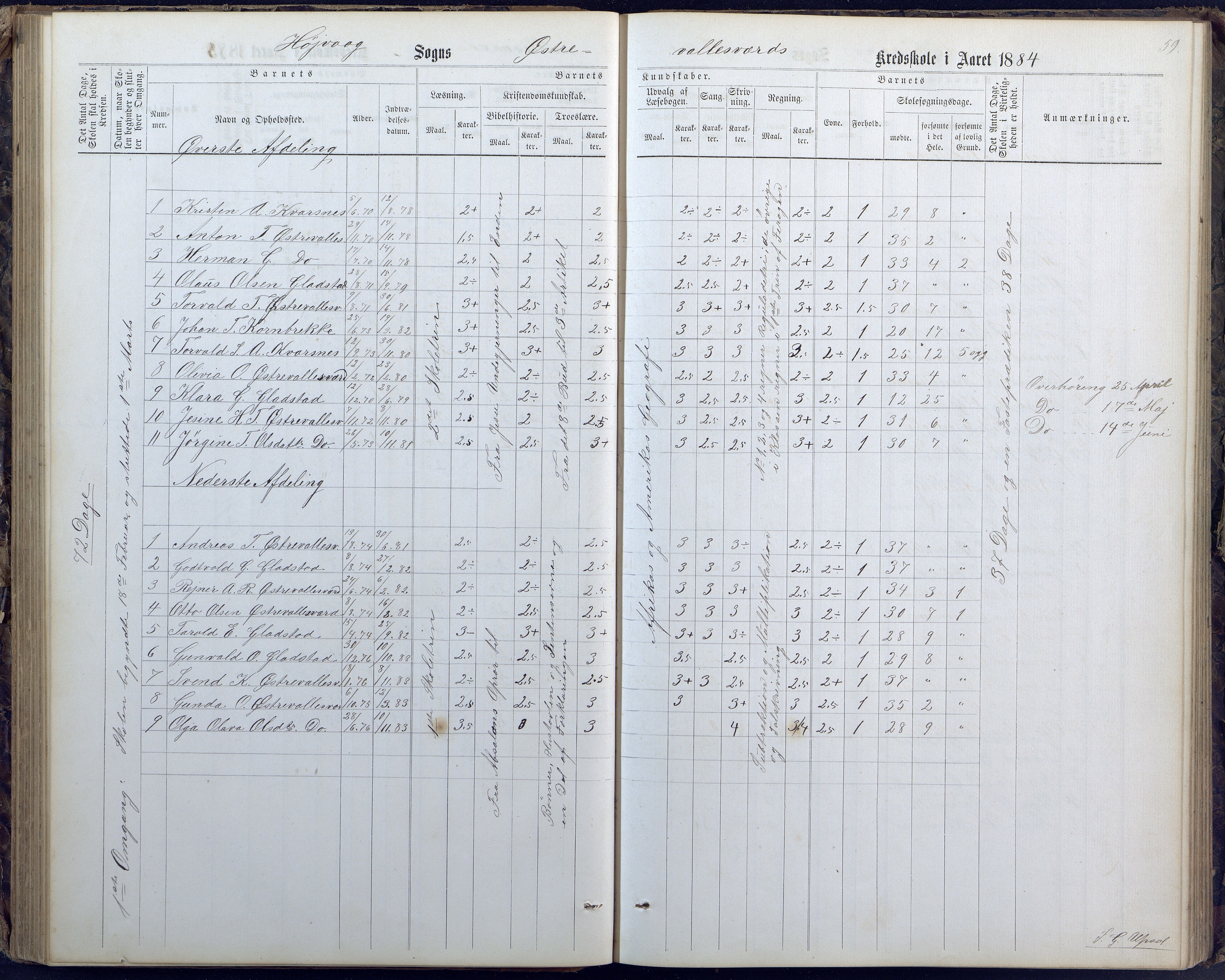 Høvåg kommune, AAKS/KA0927-PK/1/05/L0400: Eksamensprotokoll for Vallesverd skoledistrikt, 1863-1884, p. 59