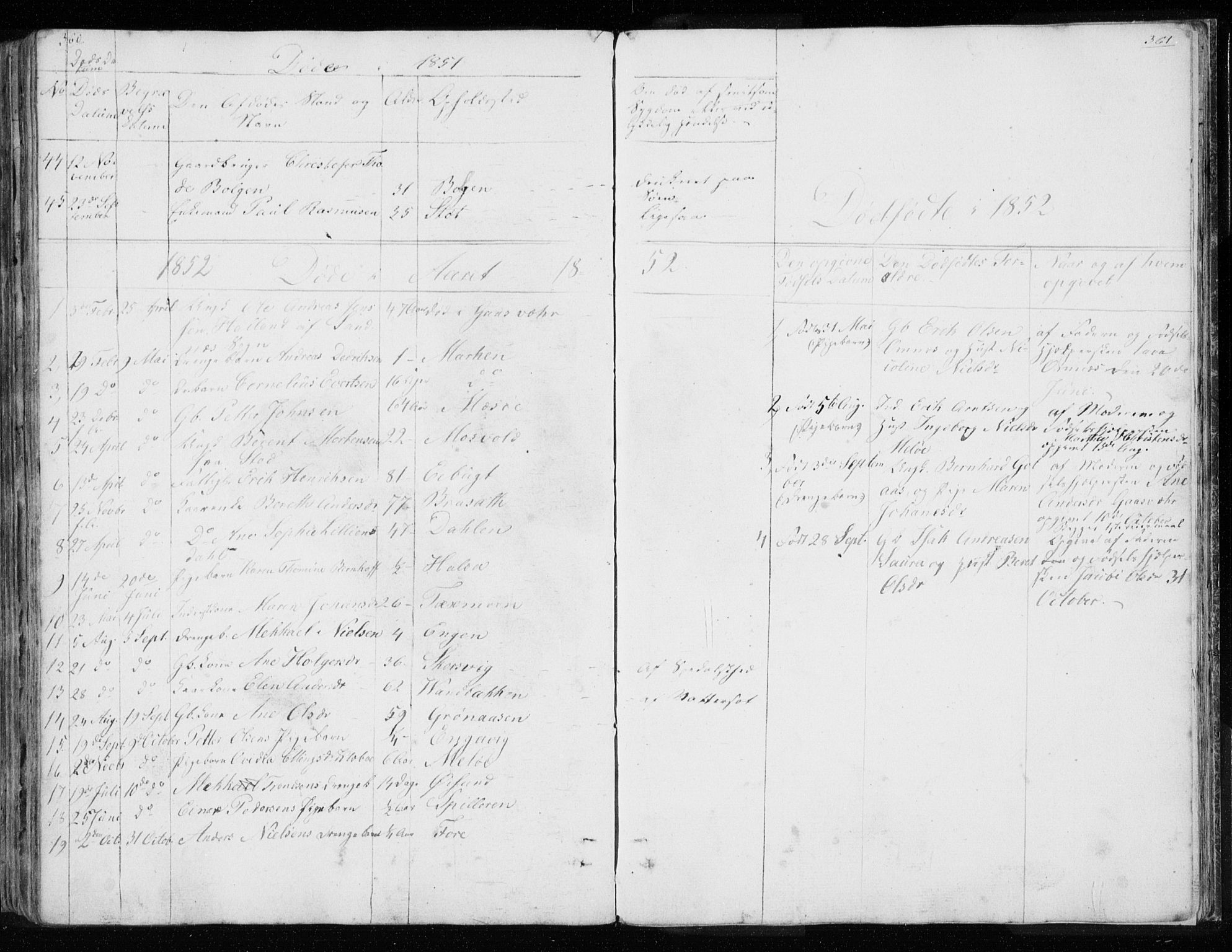 Ministerialprotokoller, klokkerbøker og fødselsregistre - Nordland, AV/SAT-A-1459/843/L0632: Parish register (copy) no. 843C01, 1833-1853, p. 360-361