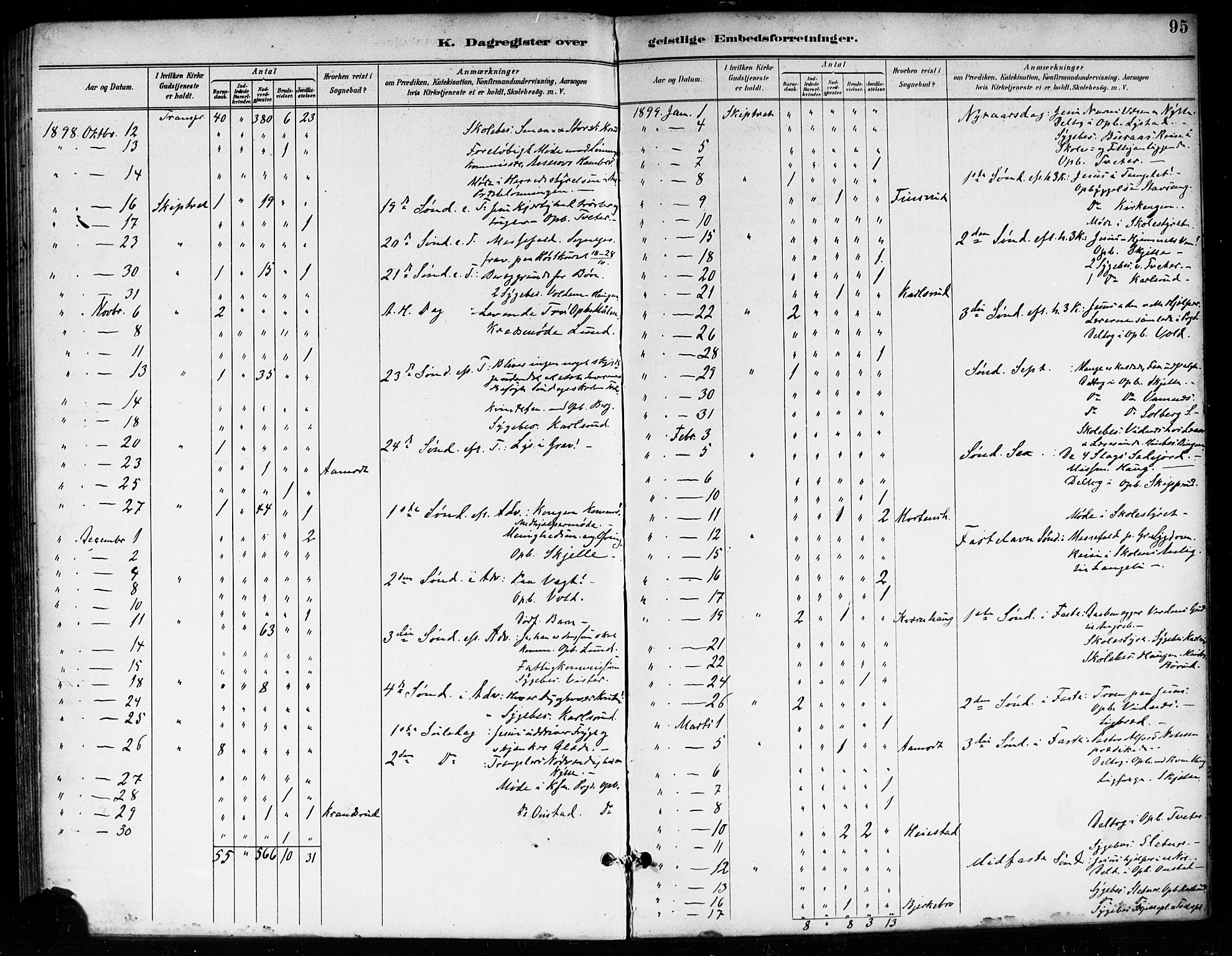 Skiptvet prestekontor Kirkebøker, SAO/A-20009/F/Fa/L0010: Parish register (official) no. 10, 1890-1900, p. 95