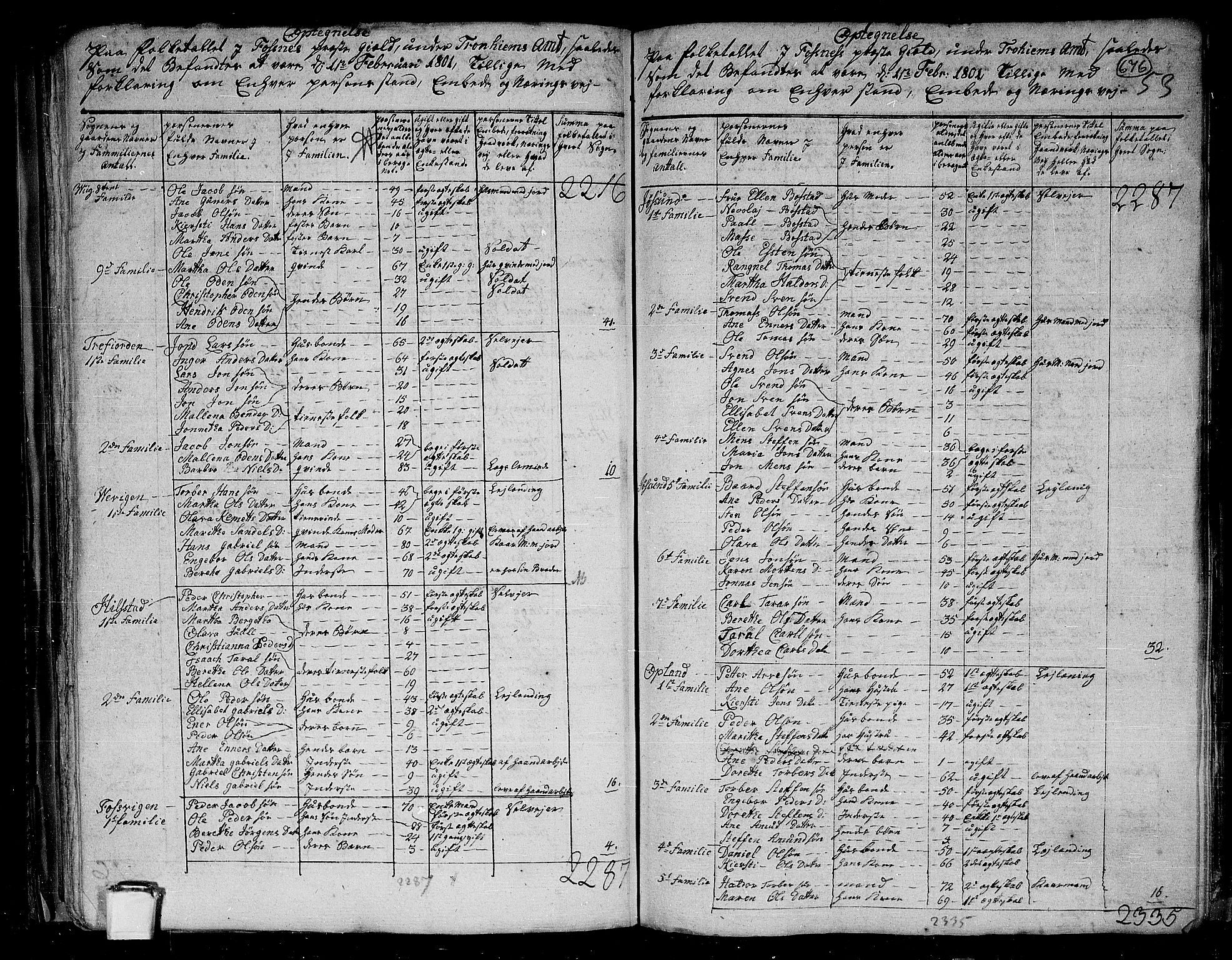 RA, 1801 census for 1748P Fosnes, 1801, p. 675b-676a