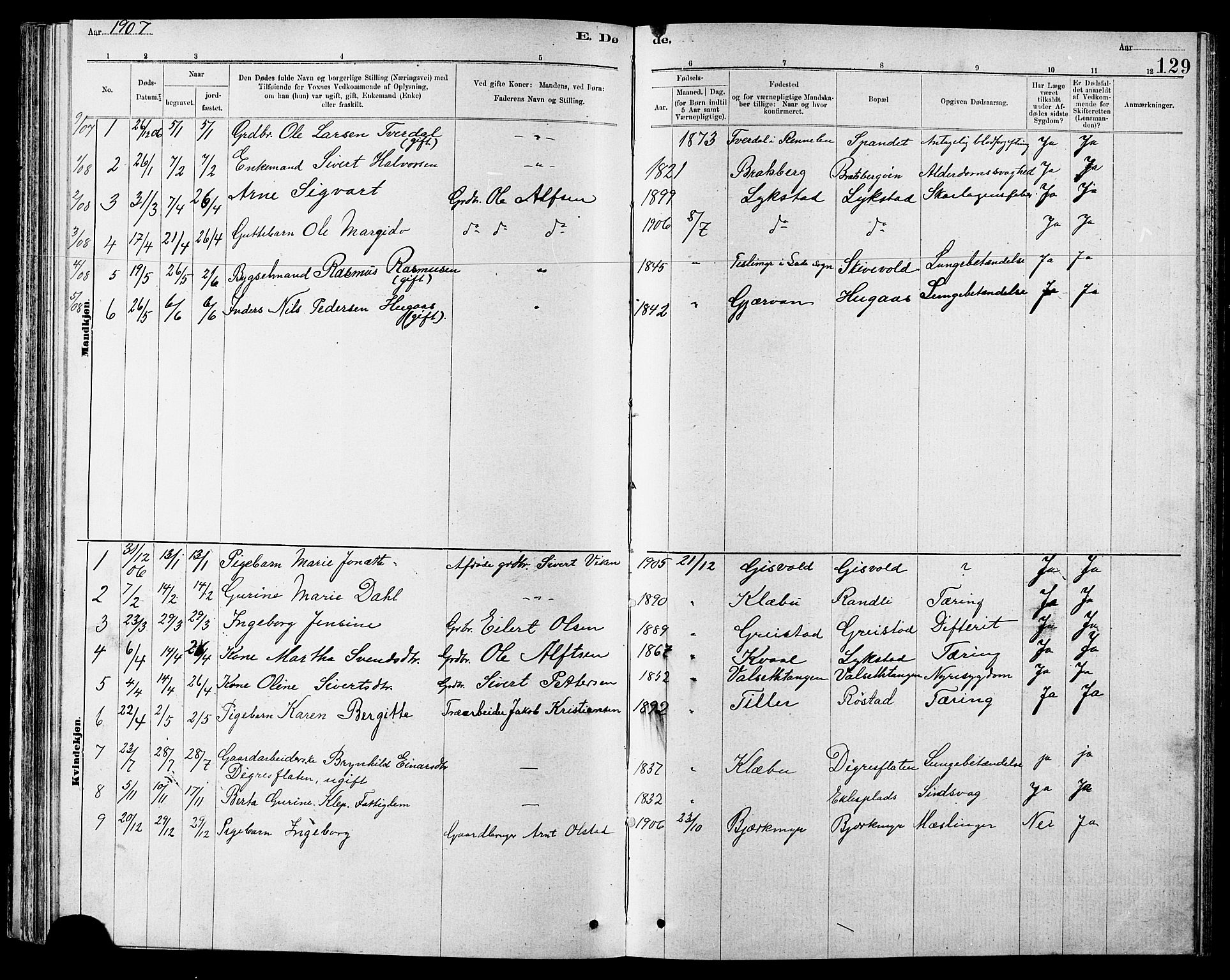 Ministerialprotokoller, klokkerbøker og fødselsregistre - Sør-Trøndelag, SAT/A-1456/608/L0341: Parish register (copy) no. 608C07, 1890-1912, p. 129