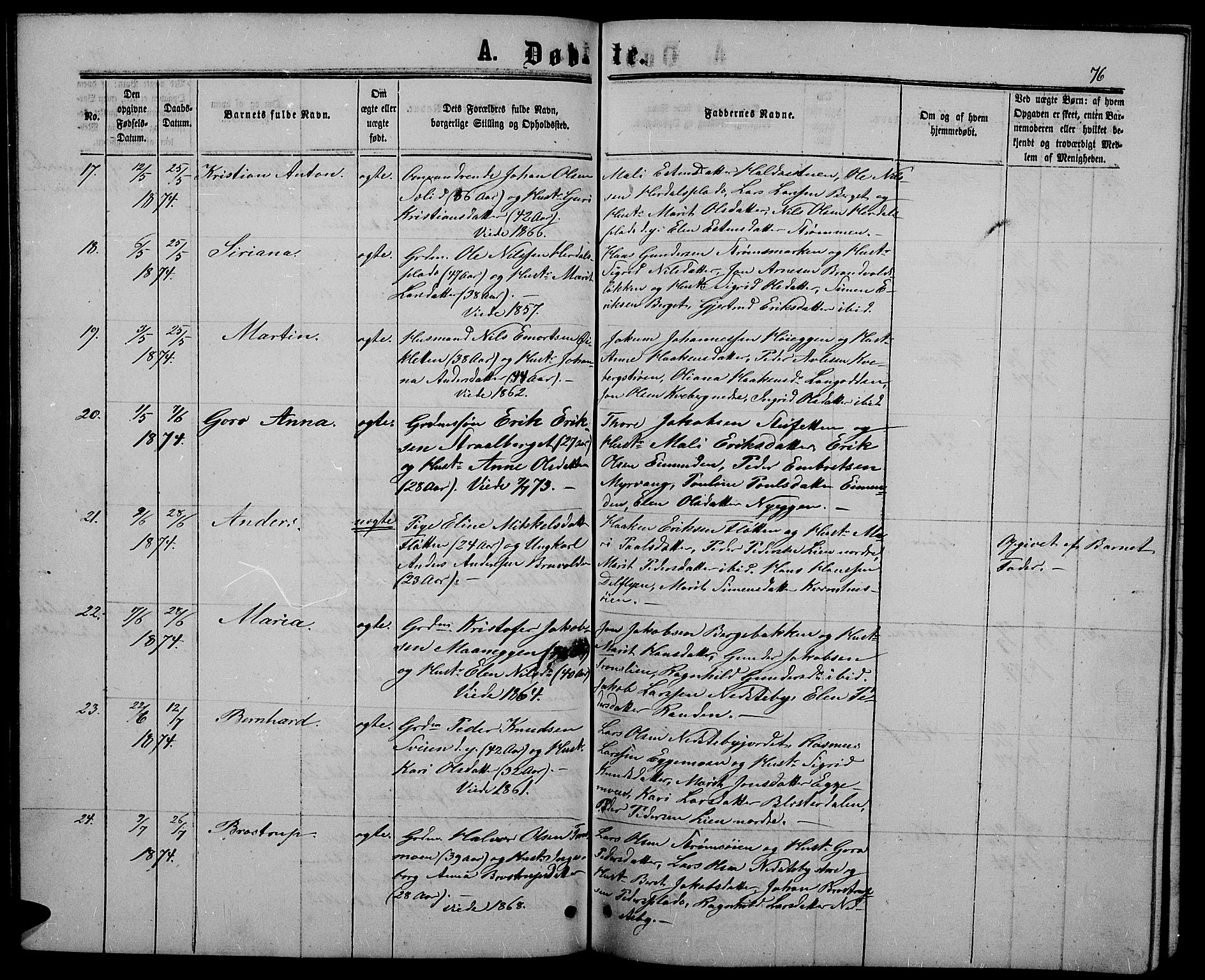 Alvdal prestekontor, SAH/PREST-060/H/Ha/Hab/L0002: Parish register (copy) no. 2, 1863-1878, p. 76