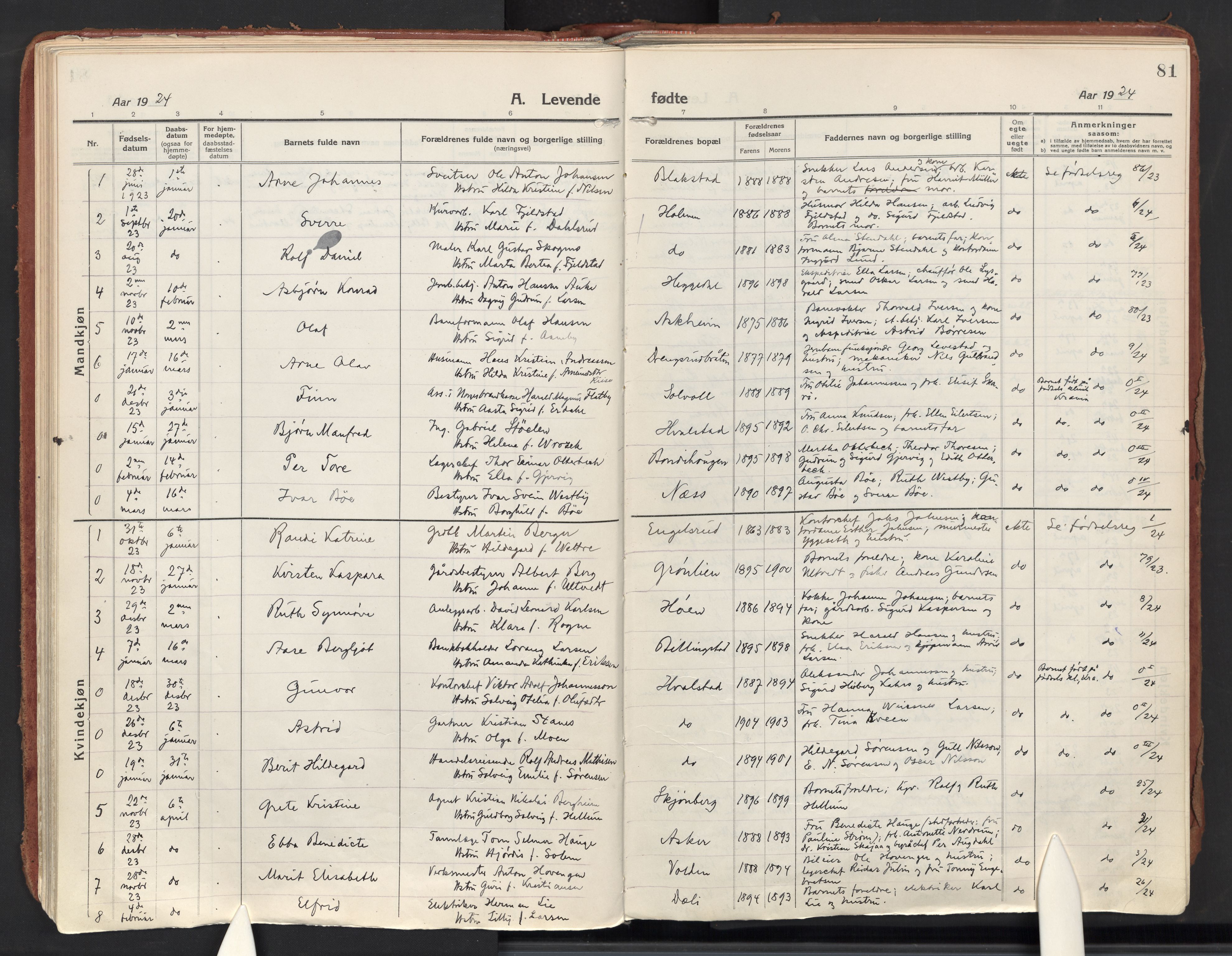 Asker prestekontor Kirkebøker, AV/SAO-A-10256a/F/Fa/L0018: Parish register (official) no. I 18, 1916-1936, p. 81