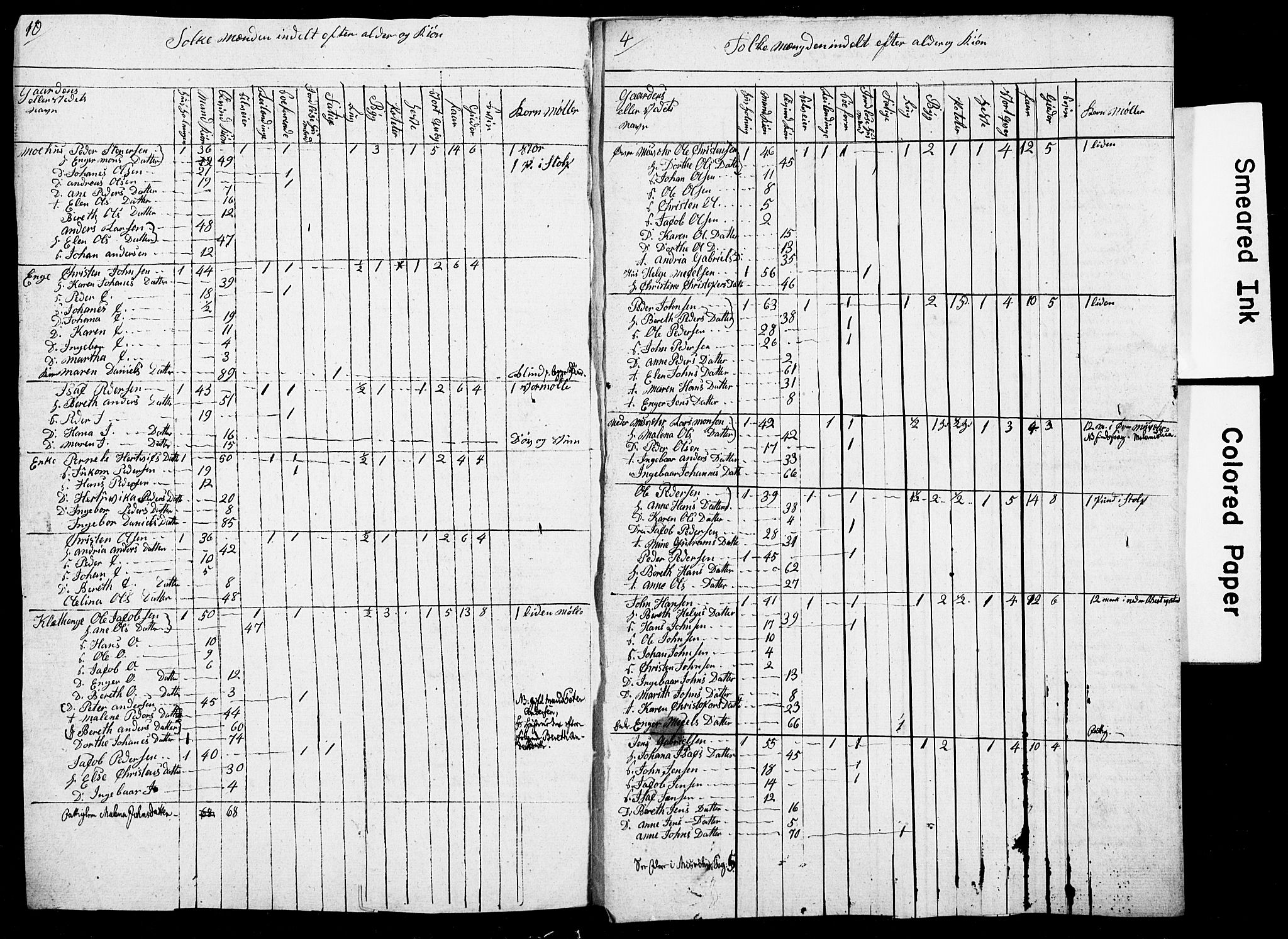 , Census 1835 for Skjerstad, 1835, p. 7