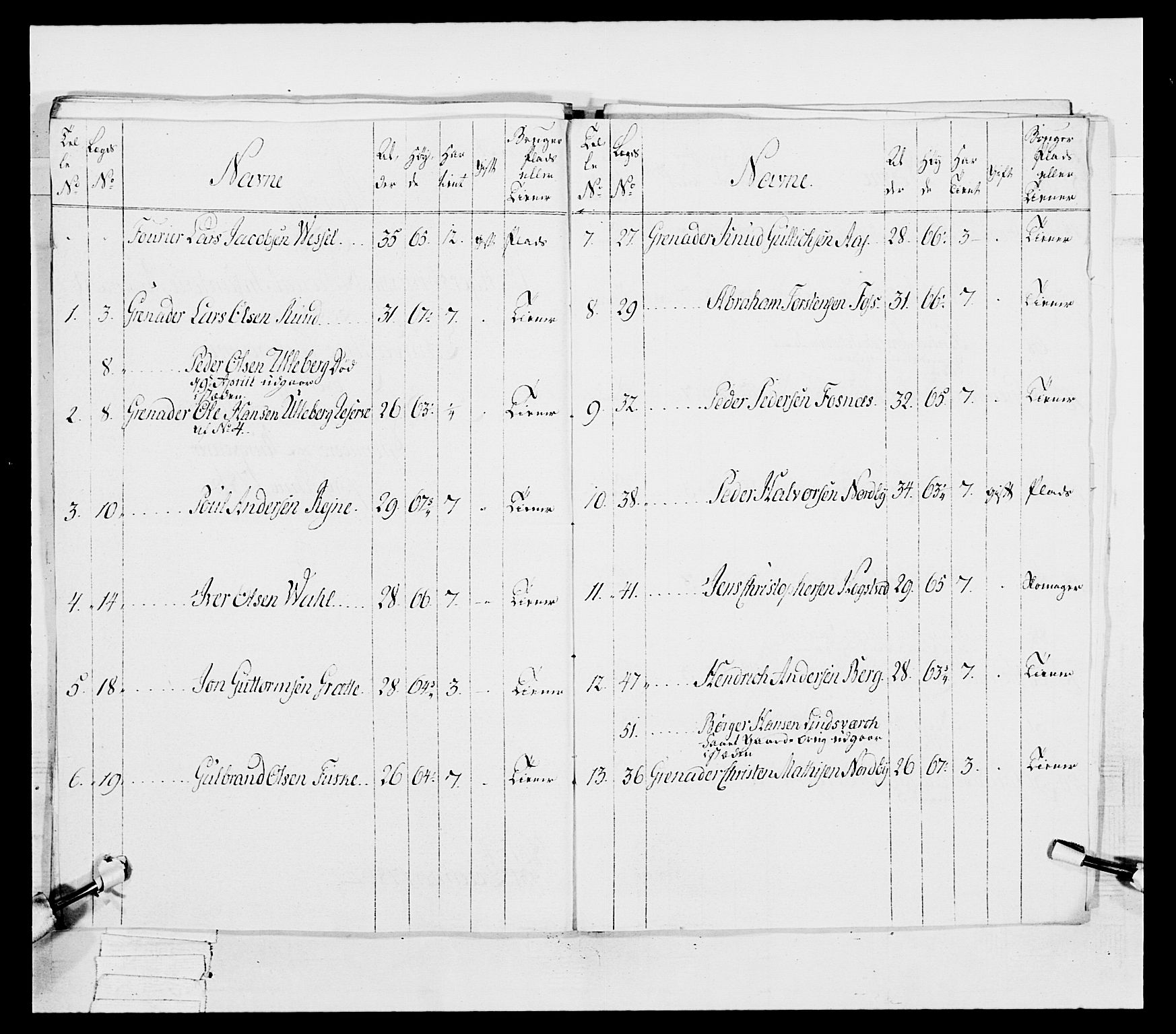 Generalitets- og kommissariatskollegiet, Det kongelige norske kommissariatskollegium, AV/RA-EA-5420/E/Eh/L0038: 1. Akershusiske nasjonale infanteriregiment, 1776-1788, p. 352