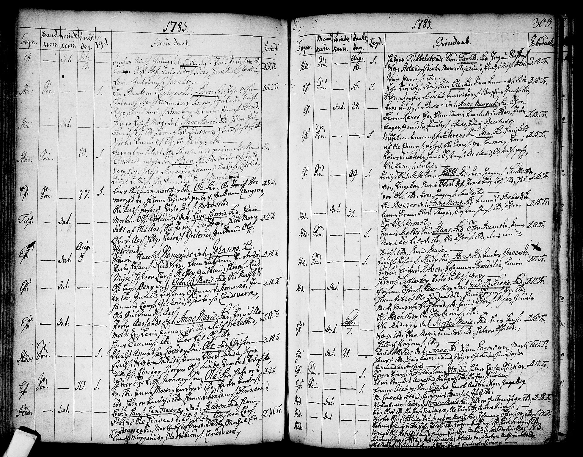 Sandsvær kirkebøker, AV/SAKO-A-244/F/Fa/L0002a: Parish register (official) no. I 2, 1725-1809, p. 302