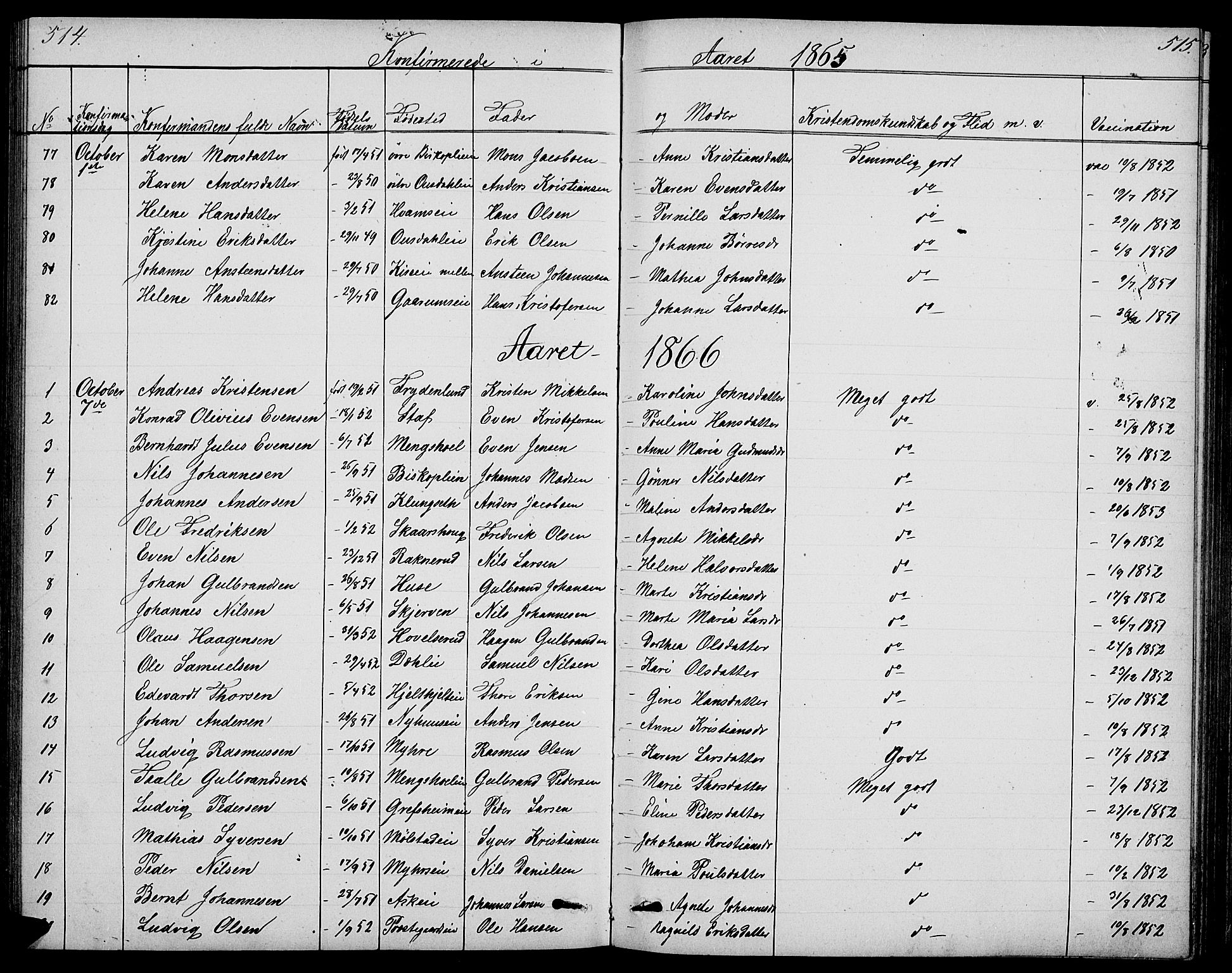 Nes prestekontor, Hedmark, SAH/PREST-020/L/La/L0005: Parish register (copy) no. 5, 1852-1889, p. 514-515