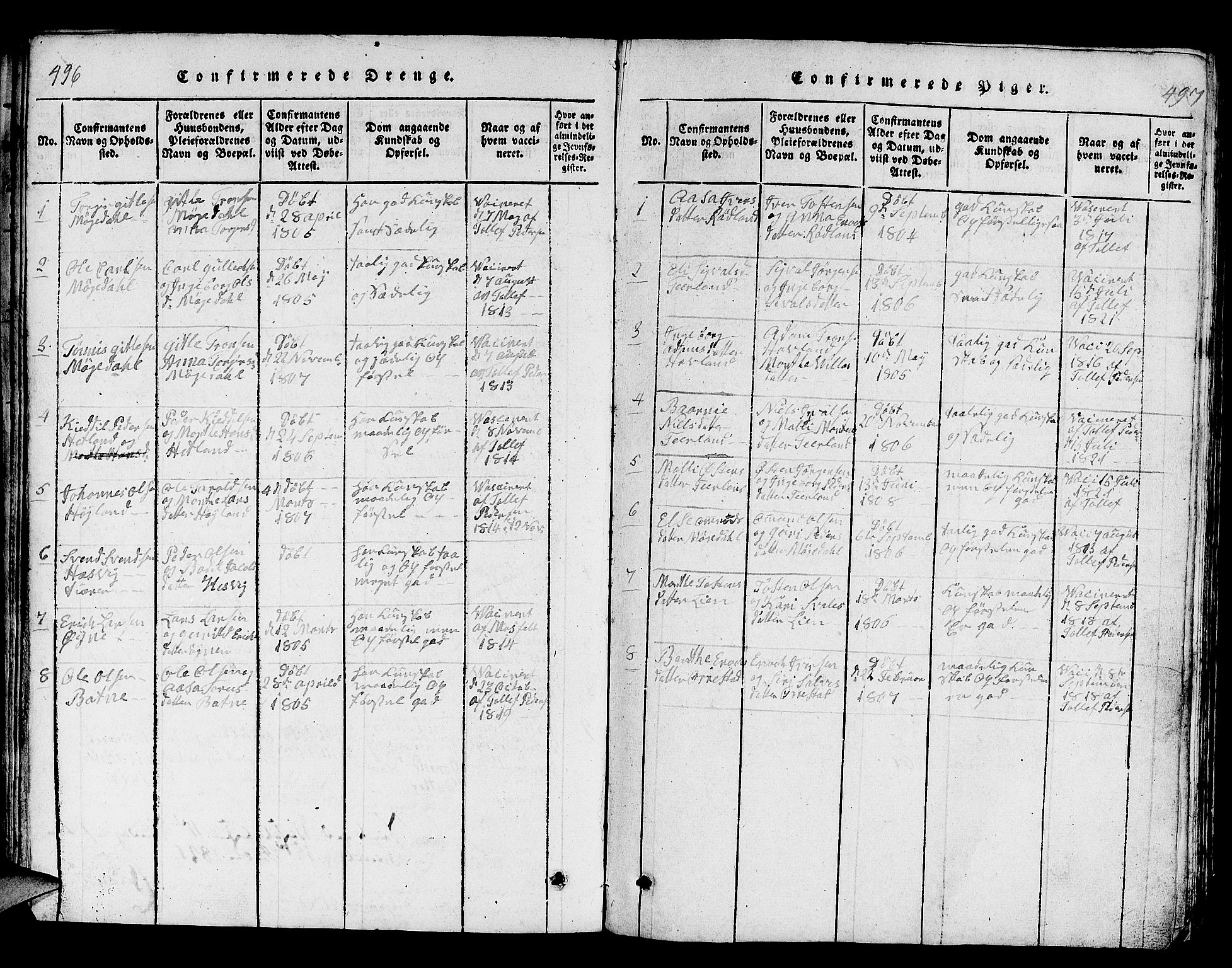 Helleland sokneprestkontor, AV/SAST-A-101810: Parish register (copy) no. B 1, 1815-1841, p. 496-497