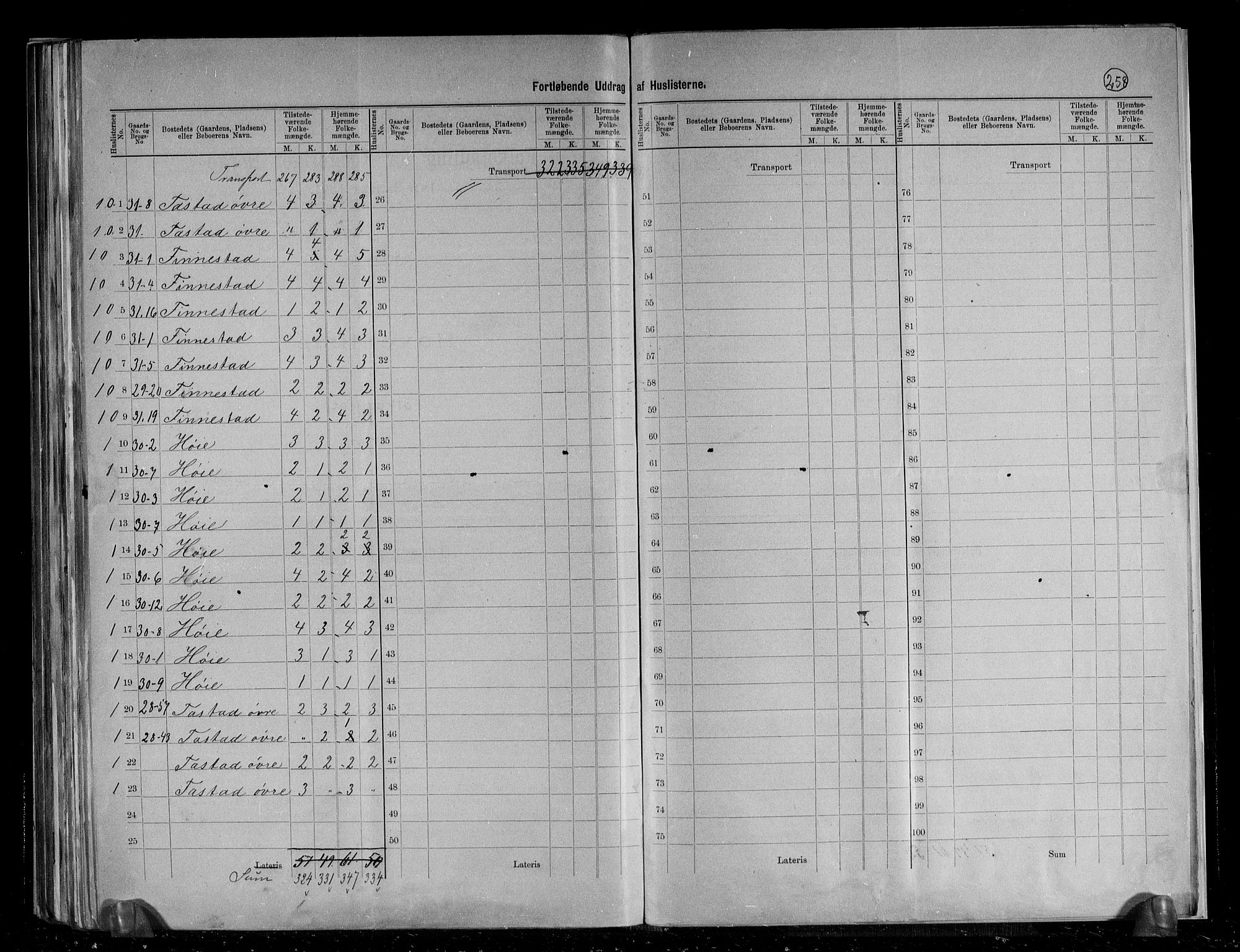 RA, 1891 census for 1126 Hetland, 1891, p. 15