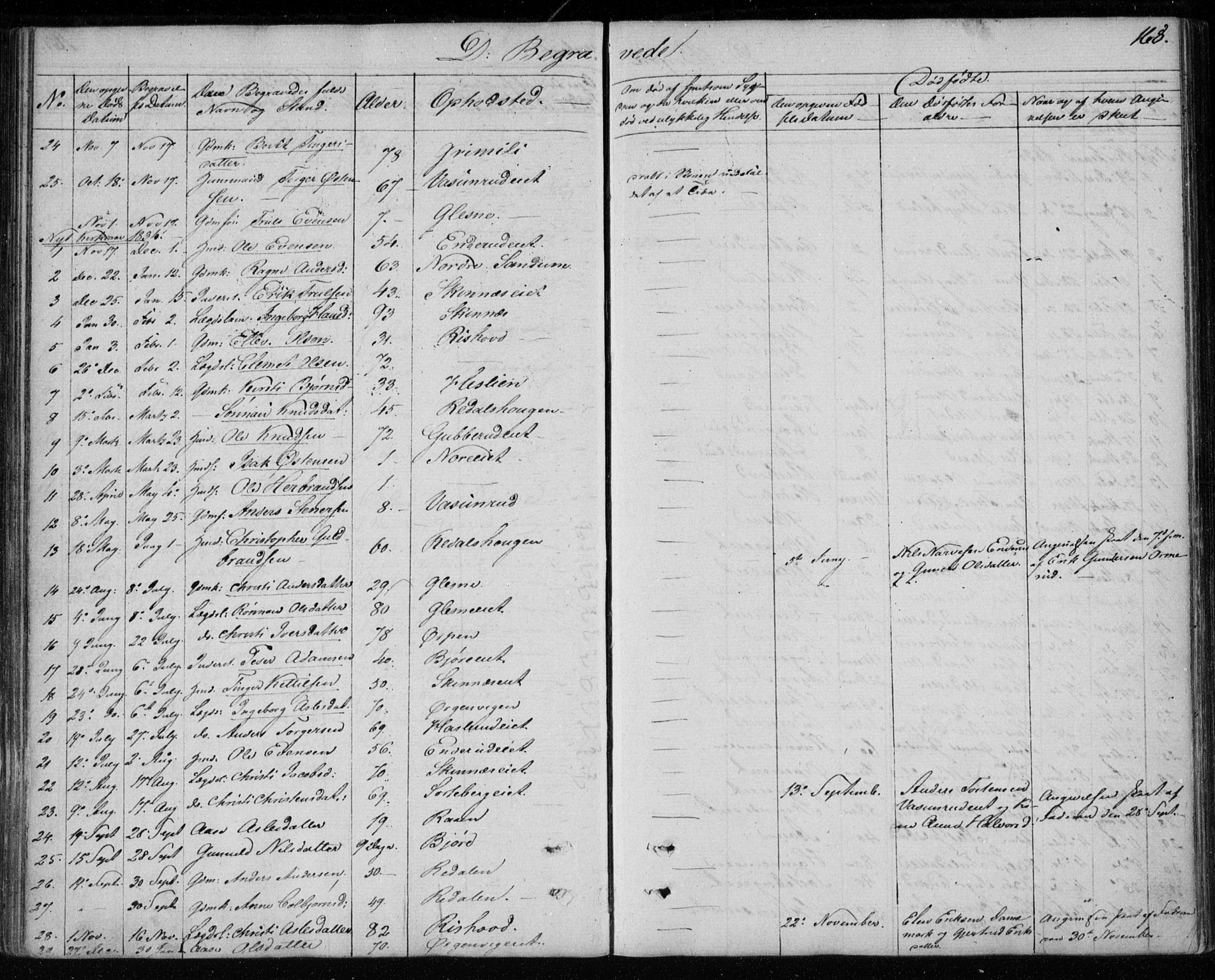 Krødsherad kirkebøker, AV/SAKO-A-19/F/Fa/L0002: Parish register (official) no. 2, 1829-1851, p. 168