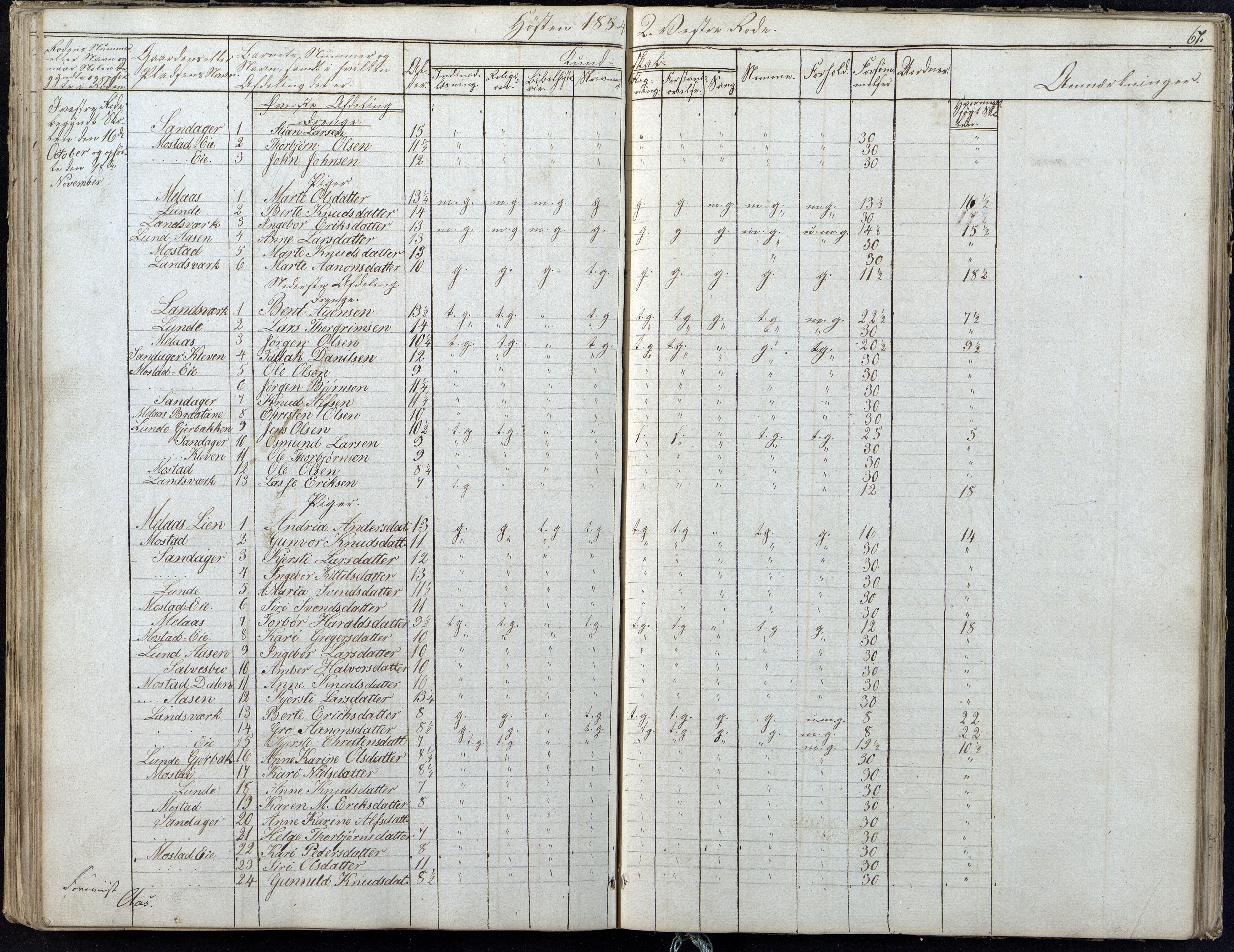 Gjerstad Kommune, Gjerstad Skole, AAKS/KA0911-550a/F01/L0004: Dagbok 2 skoledistrikt, 1845-1859, p. 67