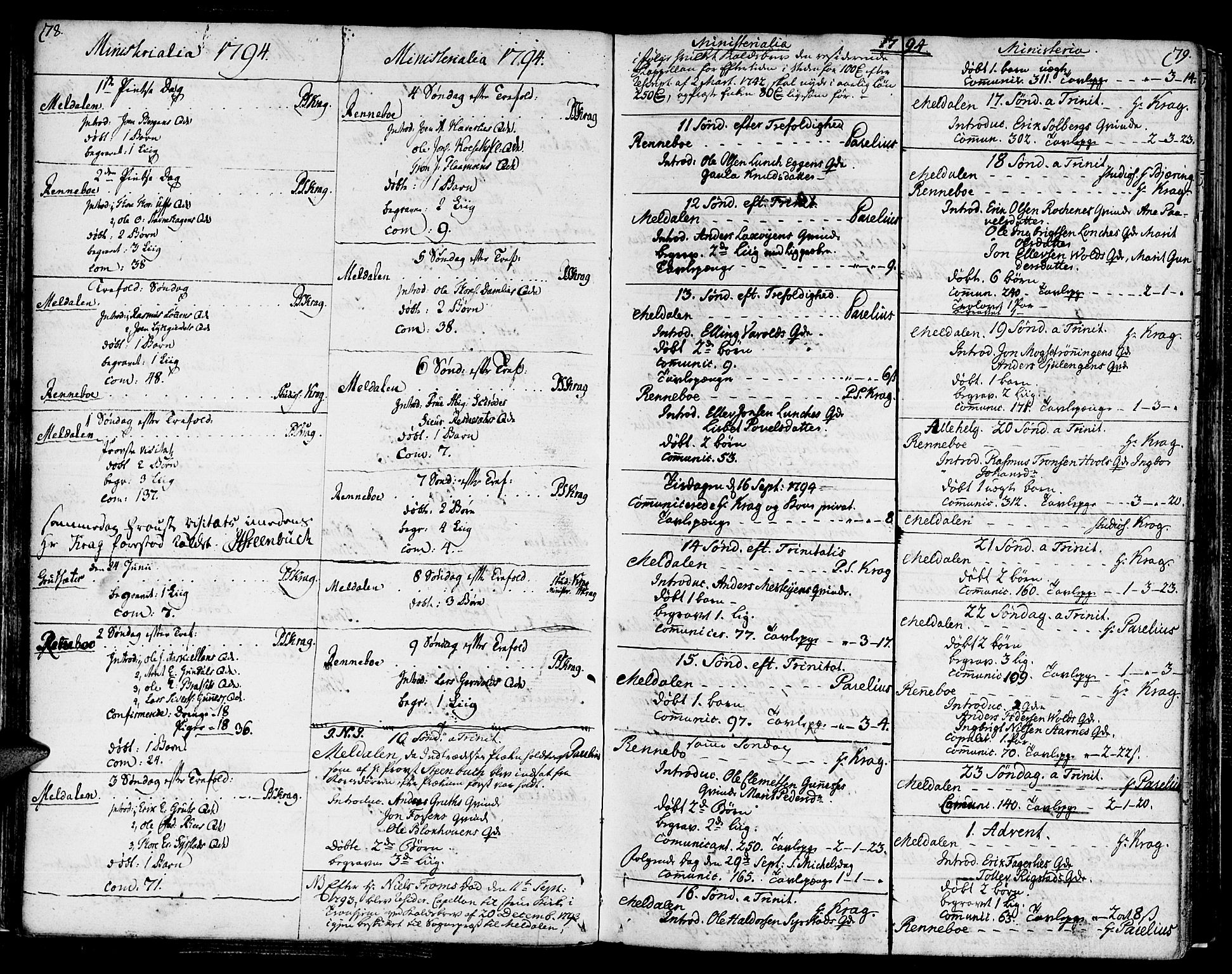 Ministerialprotokoller, klokkerbøker og fødselsregistre - Sør-Trøndelag, SAT/A-1456/672/L0852: Parish register (official) no. 672A05, 1776-1815, p. 78-79