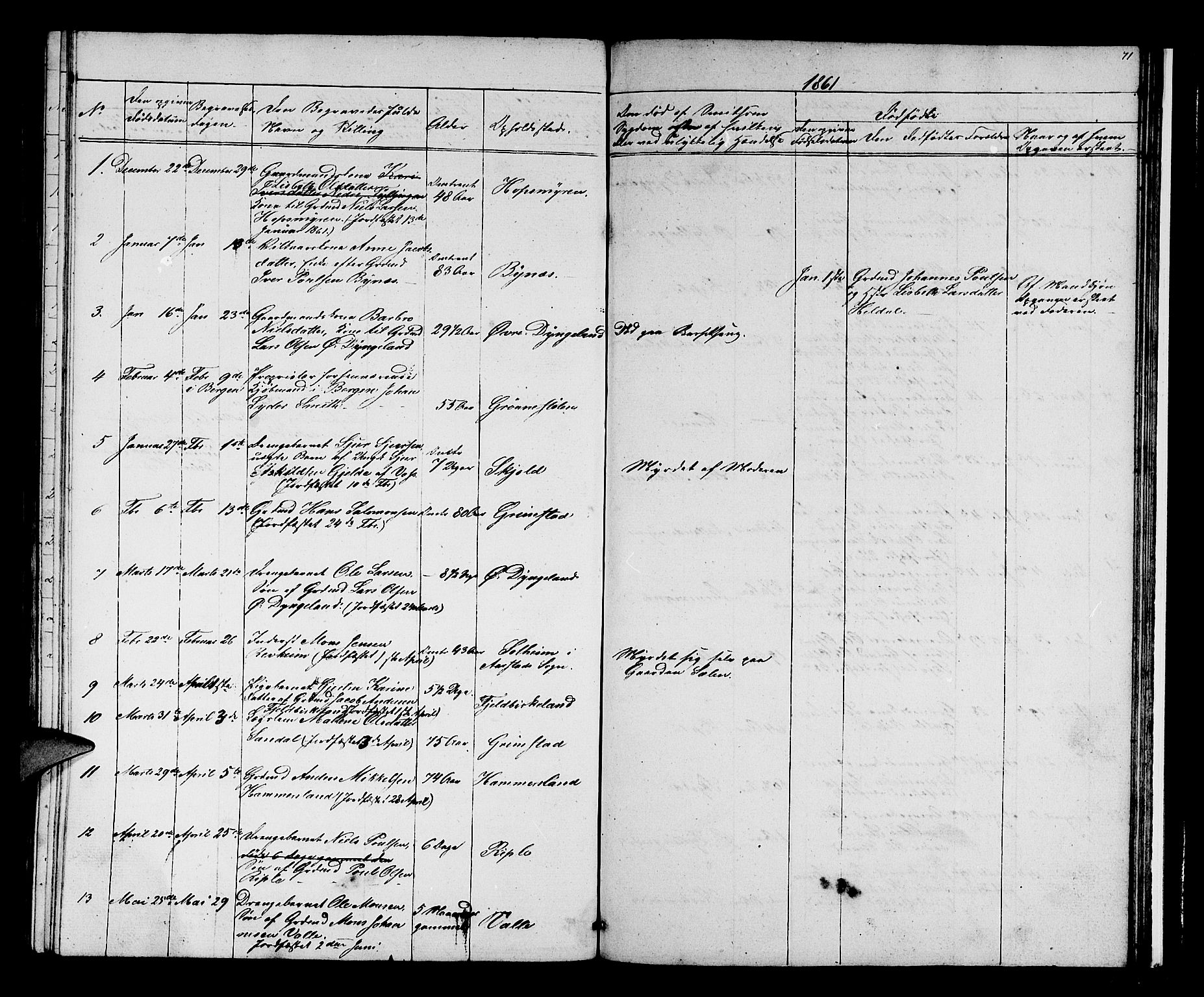Birkeland Sokneprestembete, SAB/A-74601/H/Hab: Parish register (copy) no. A 1, 1853-1862, p. 71