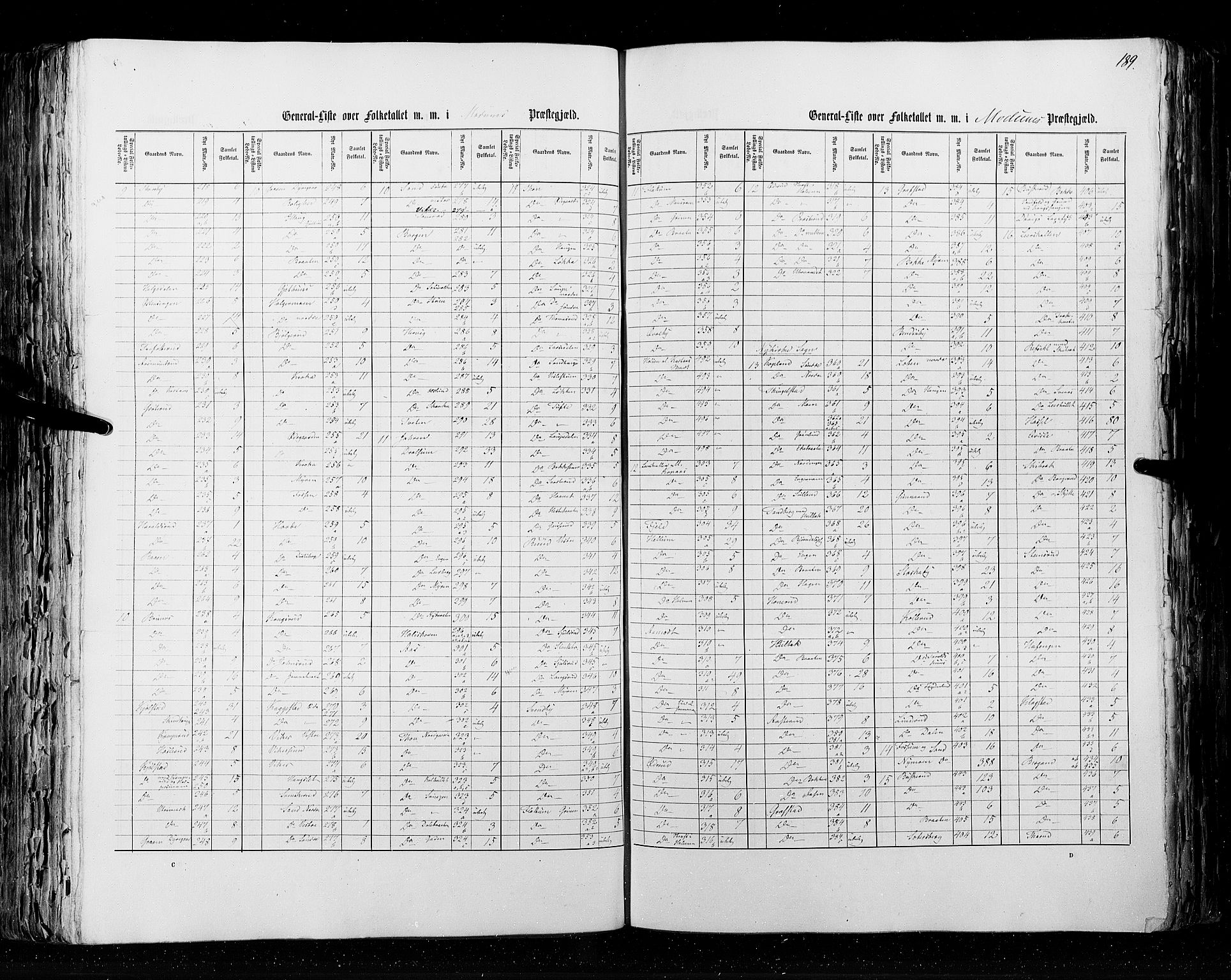 RA, Census 1855, vol. 2: Kristians amt, Buskerud amt og Jarlsberg og Larvik amt, 1855, p. 189