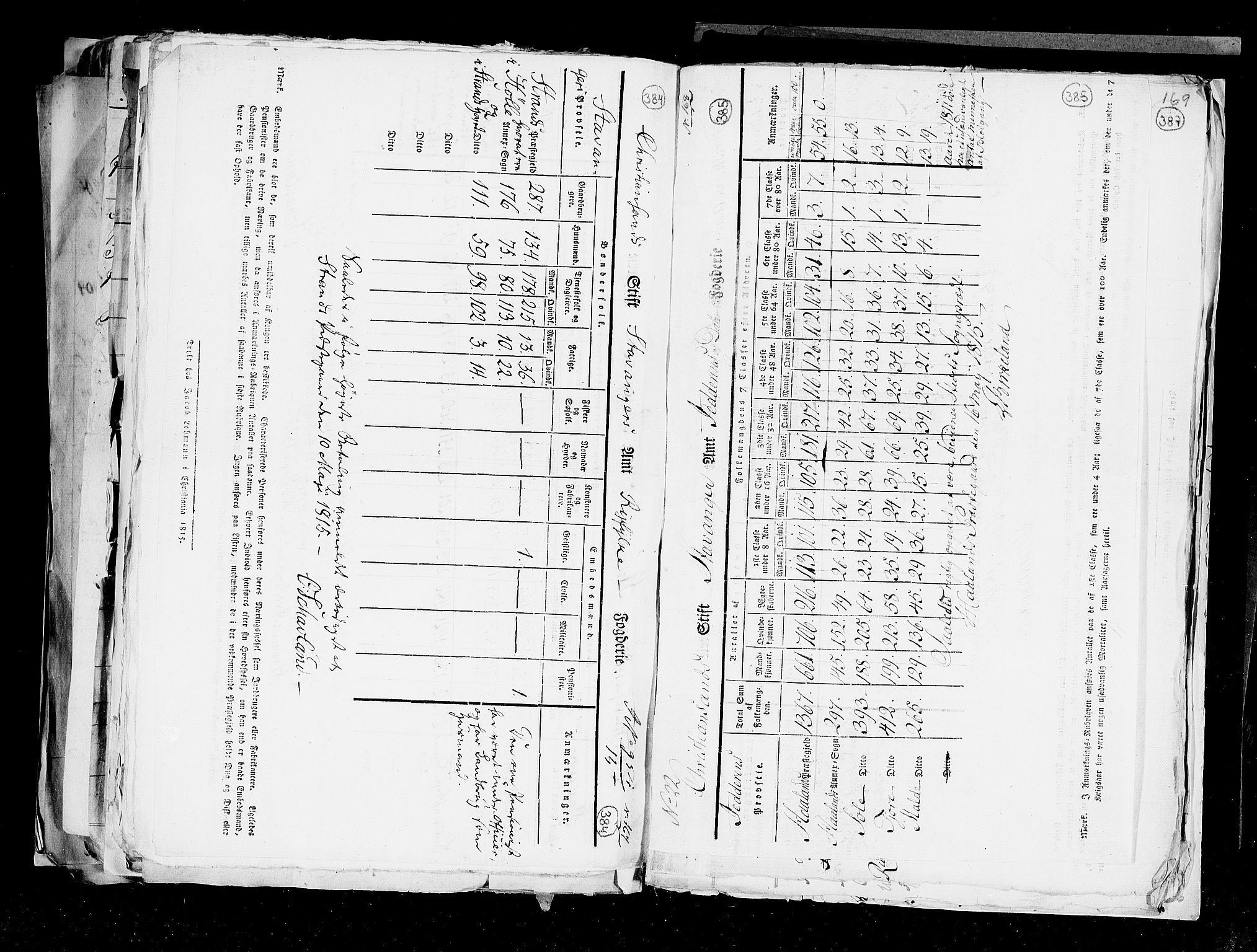 RA, Census 1815, vol. 1: Akershus stift and Kristiansand stift, 1815, p. 270