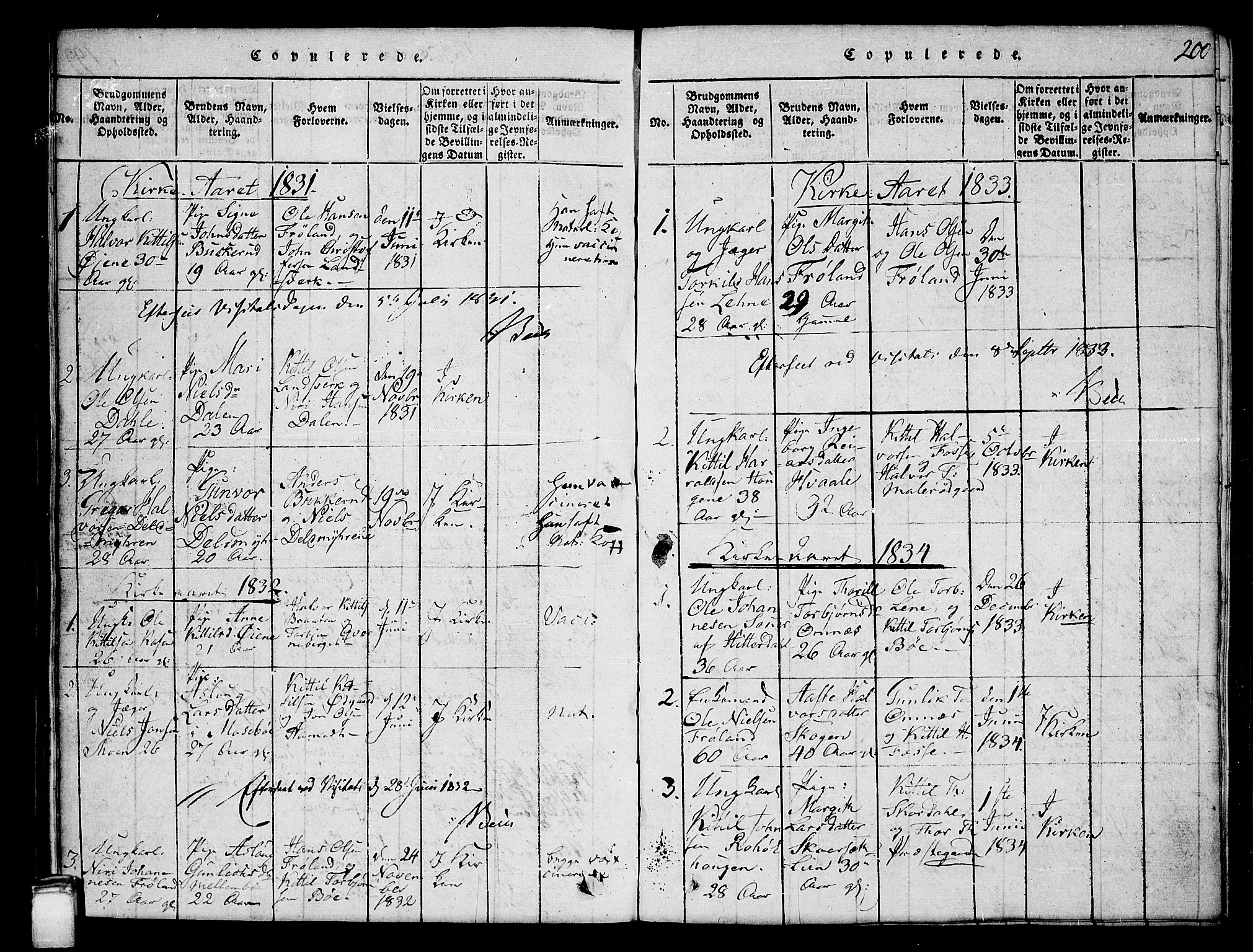 Hjartdal kirkebøker, SAKO/A-270/G/Gb/L0001: Parish register (copy) no. II 1, 1815-1842, p. 200