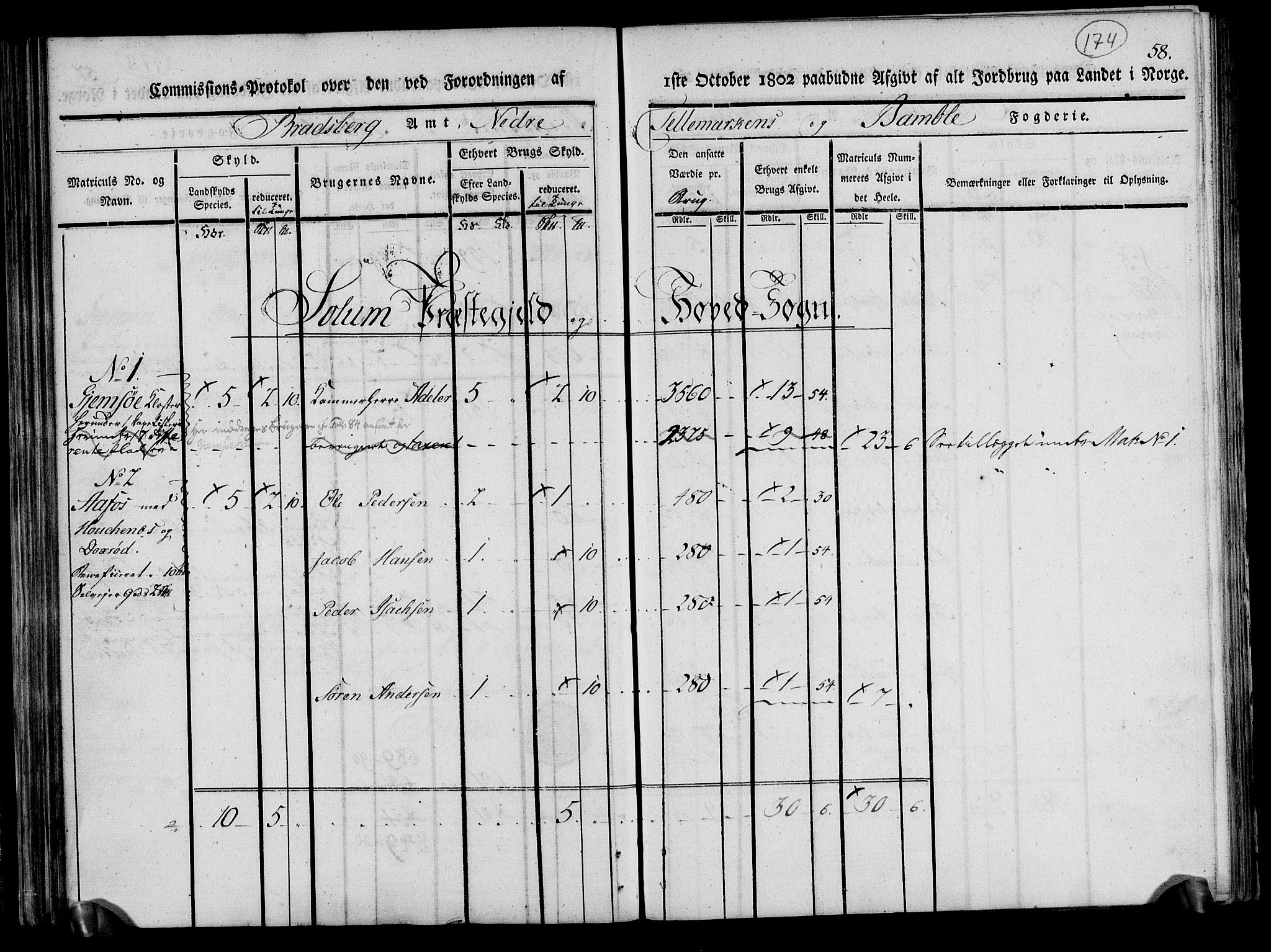 Rentekammeret inntil 1814, Realistisk ordnet avdeling, RA/EA-4070/N/Ne/Nea/L0070: og 0071: Nedre Telemarken og Bamble fogderi. Kommisjonsprotokoll for Gjerpen, Solum, Holla, Bø, Sauherad og Heddal prestegjeld., 1803, p. 63