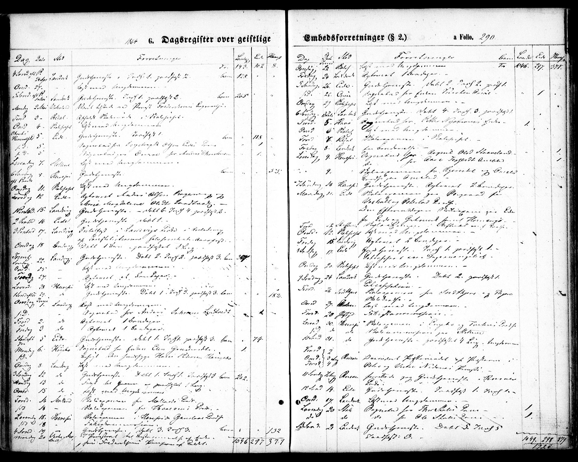 Hommedal sokneprestkontor, AV/SAK-1111-0023/F/Fa/Fab/L0005: Parish register (official) no. A 5, 1861-1877, p. 290