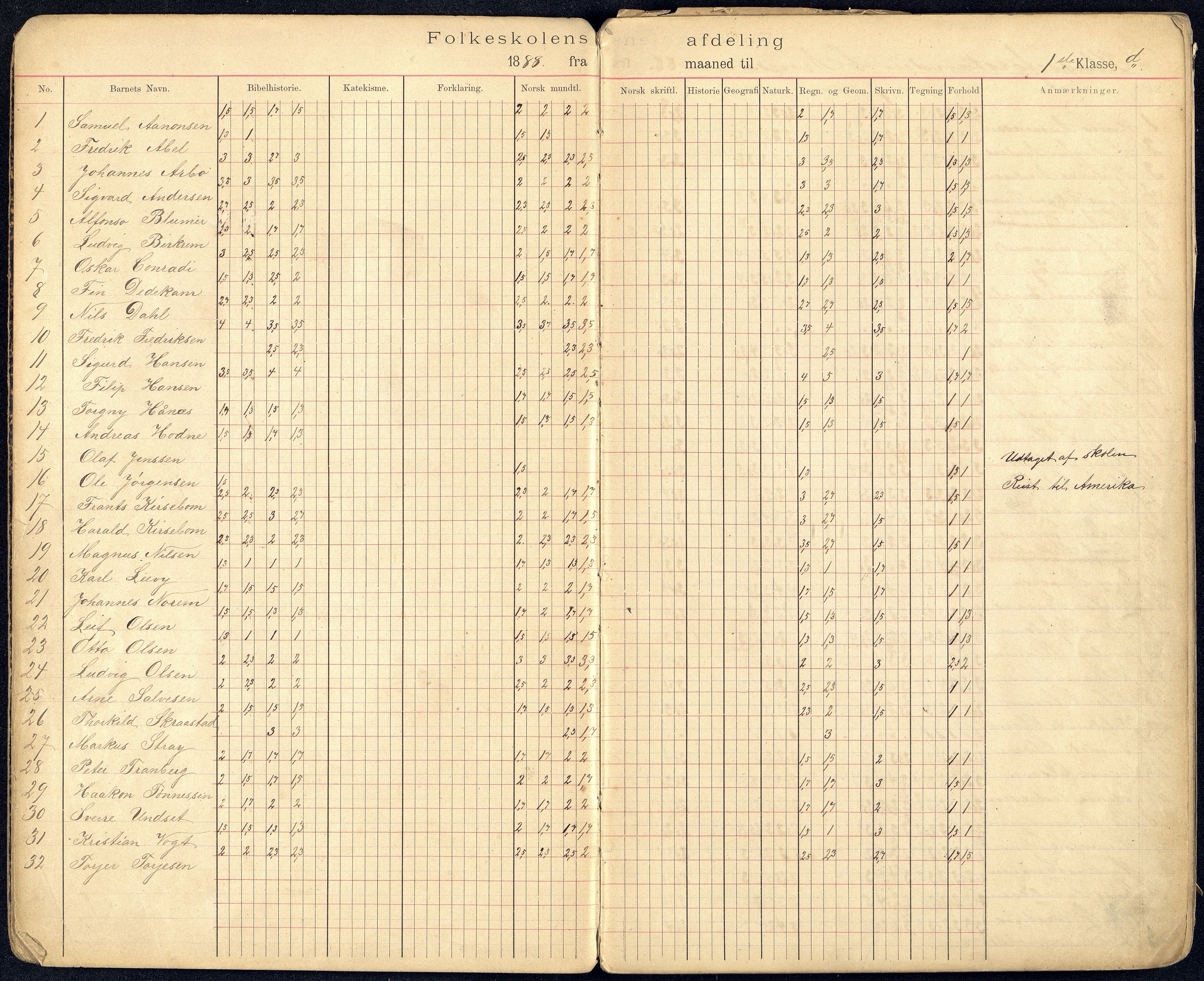 Kristiansand By - Kongensgate Skole, ARKSOR/1001KG560/G/Gb/L0001/0006: Karakterprotokoller / Karakterprotokoll, 1888-1896