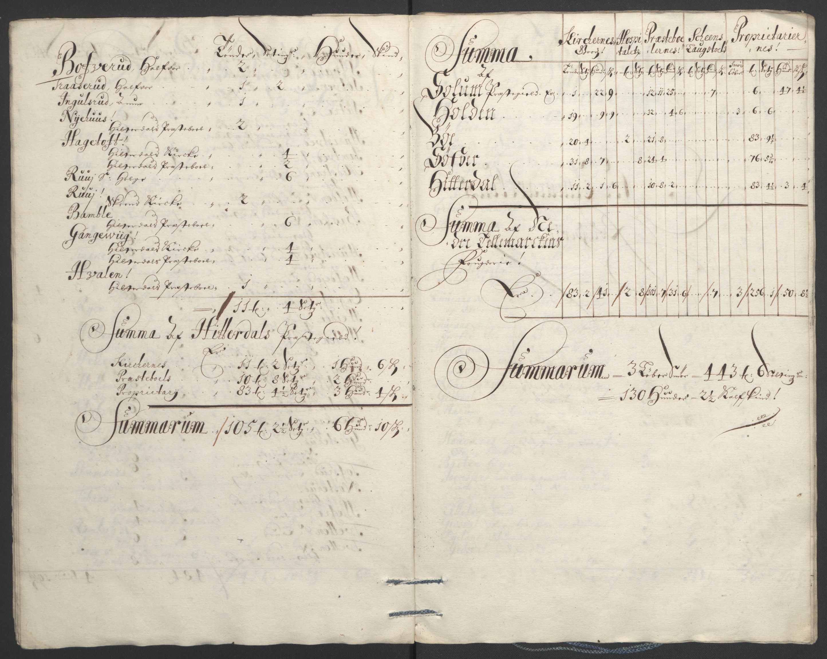 Rentekammeret inntil 1814, Reviderte regnskaper, Fogderegnskap, AV/RA-EA-4092/R36/L2093: Fogderegnskap Øvre og Nedre Telemark og Bamble, 1695, p. 504