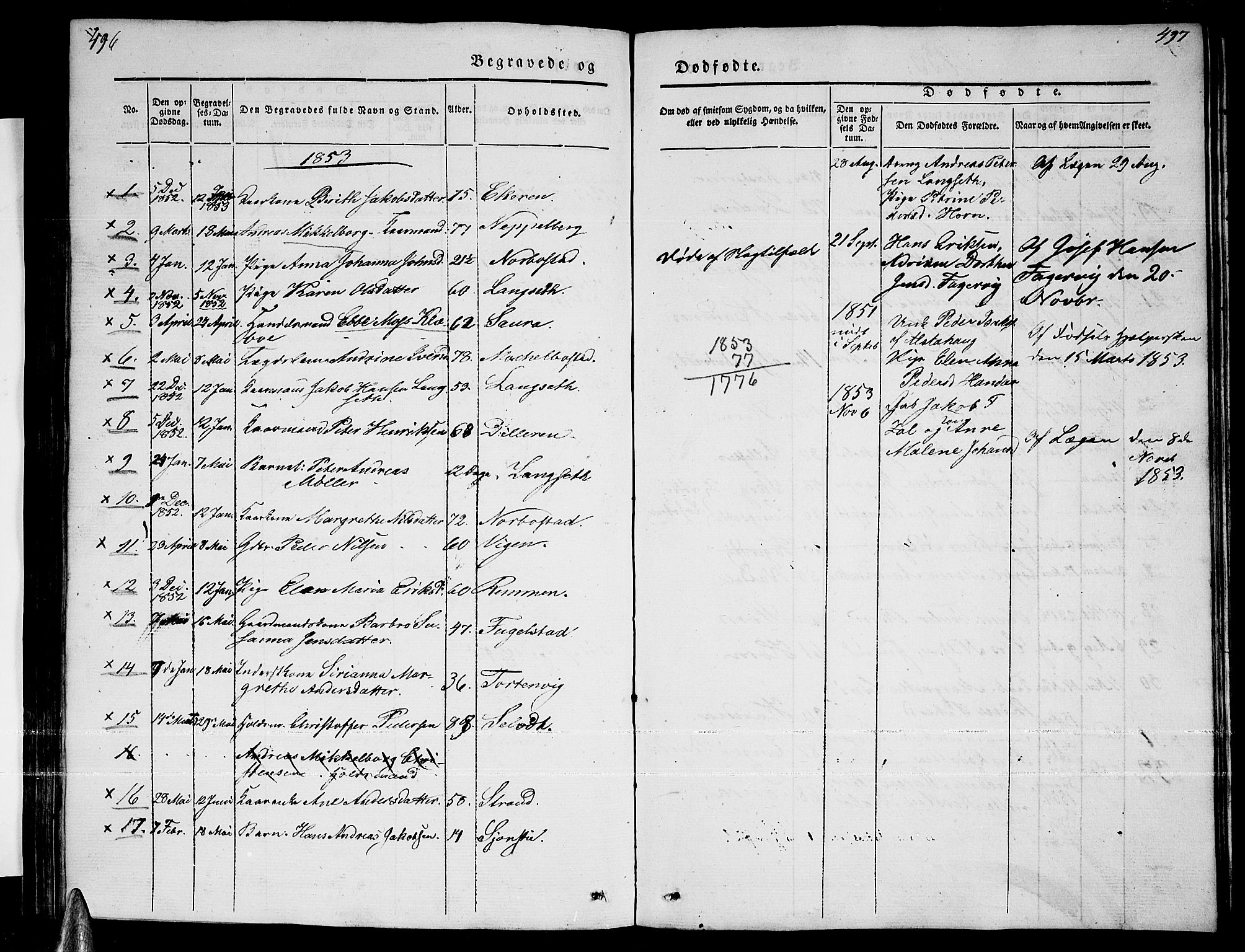 Ministerialprotokoller, klokkerbøker og fødselsregistre - Nordland, AV/SAT-A-1459/838/L0555: Parish register (copy) no. 838C02, 1842-1861, p. 496-497