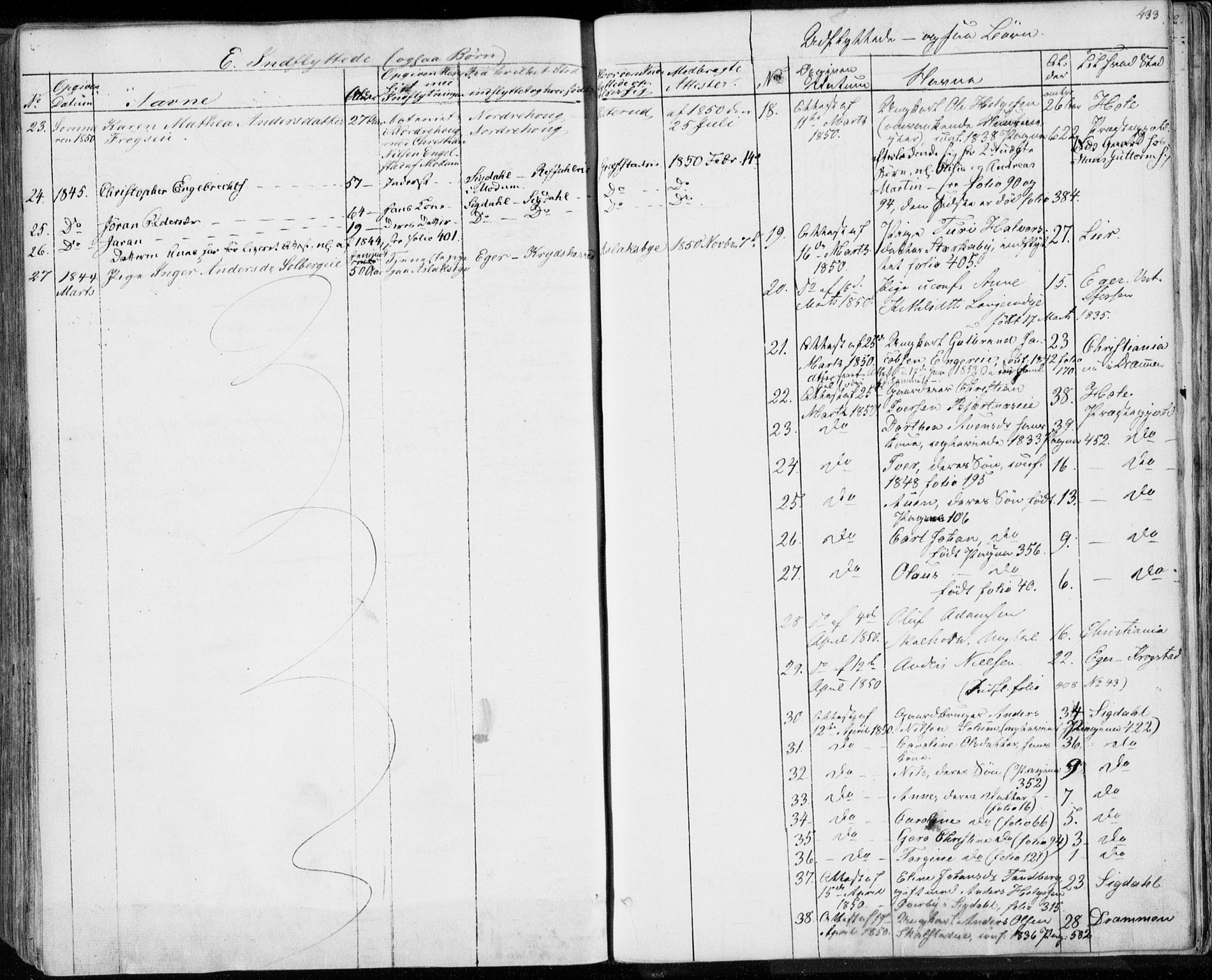 Modum kirkebøker, AV/SAKO-A-234/F/Fa/L0007: Parish register (official) no. 7, 1841-1850, p. 433