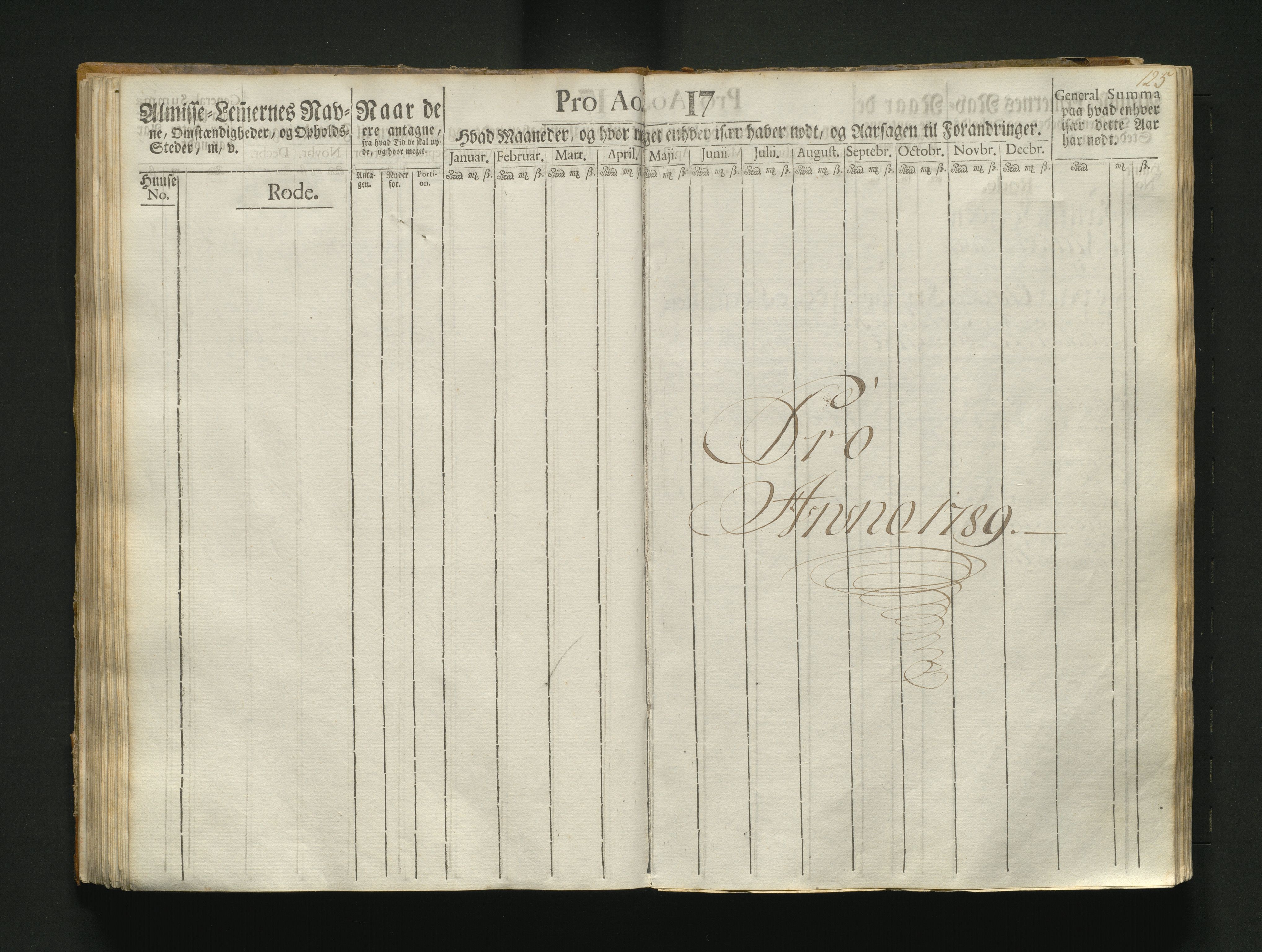 Overfattigkommisjonen i Bergen, AV/SAB-A-89001/F/L0004: Utdelingsbok for fattige i Korskirkesoknet, 1786-1790, p. 124b-125a