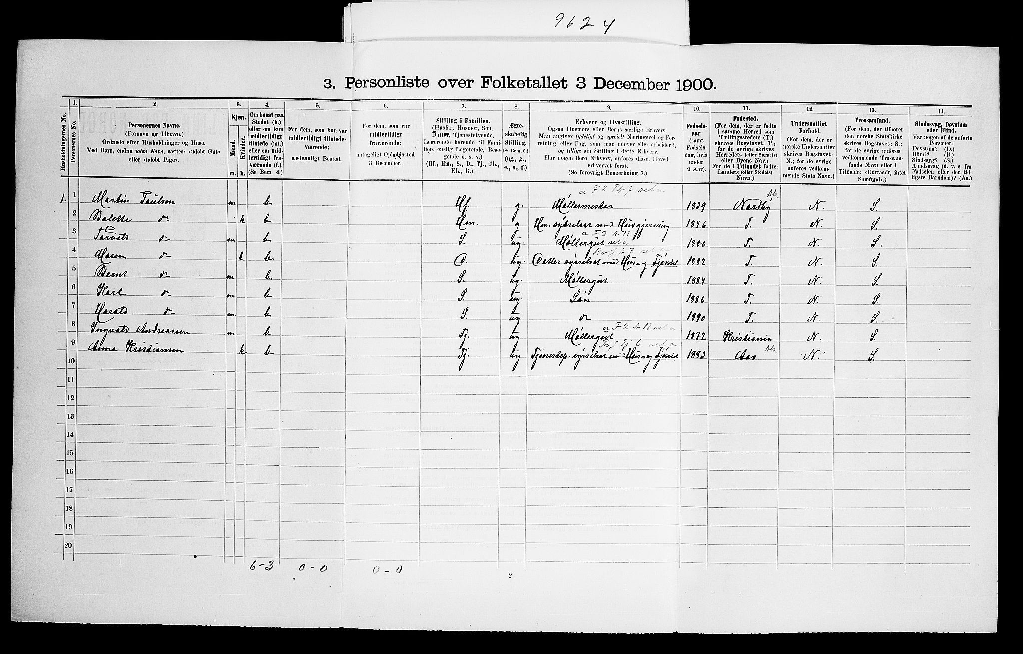 SAO, 1900 census for Frogn, 1900