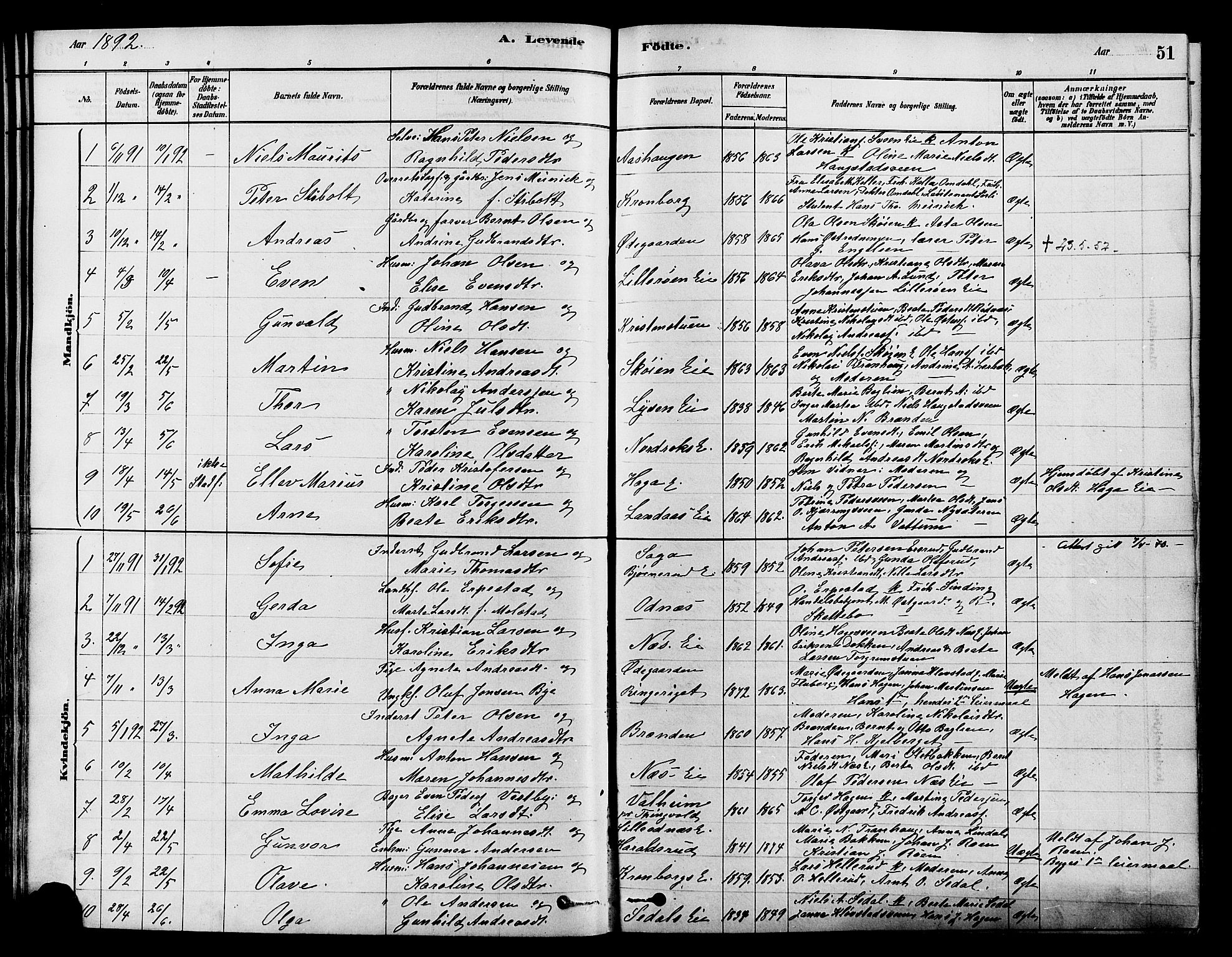 Søndre Land prestekontor, AV/SAH-PREST-122/K/L0002: Parish register (official) no. 2, 1878-1894, p. 51