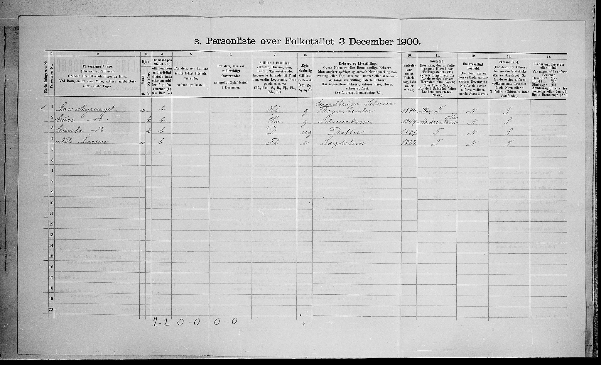 SAH, 1900 census for Øyer, 1900, p. 942