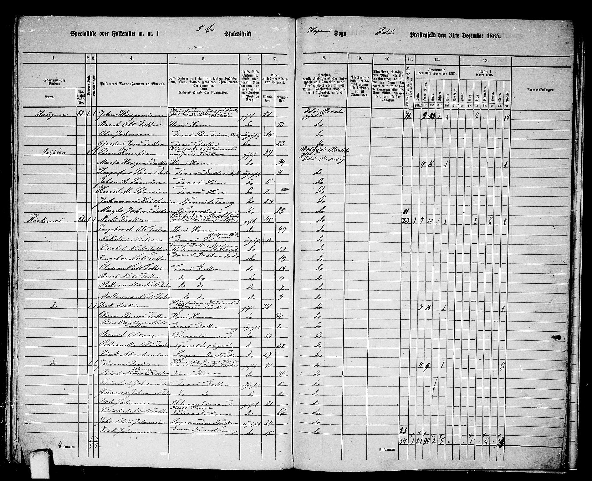 RA, 1865 census for Edøy, 1865, p. 150