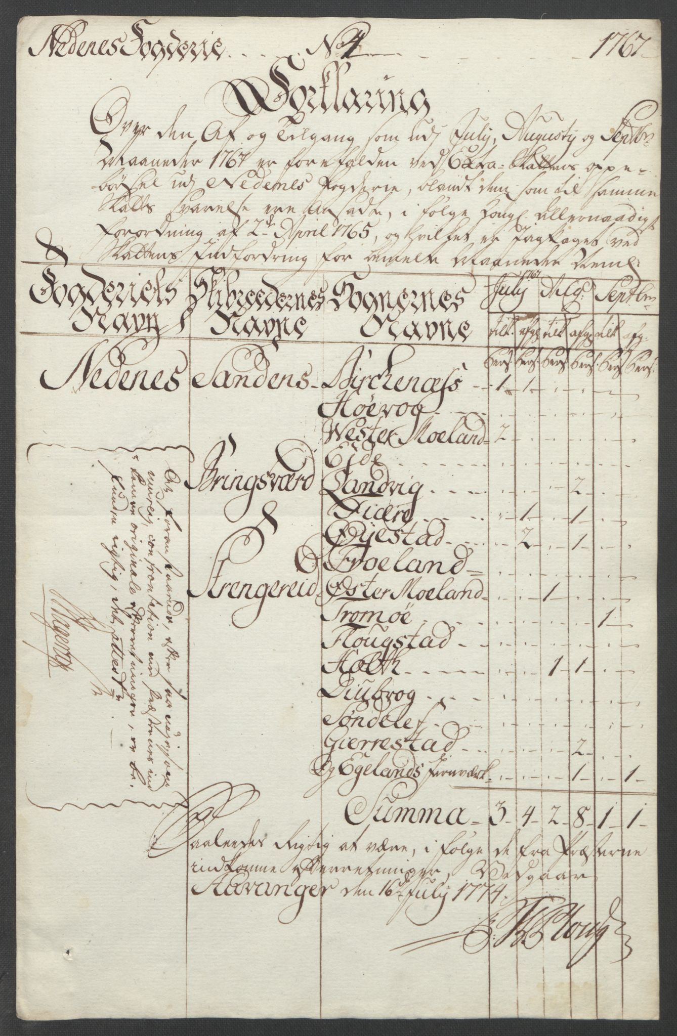 Rentekammeret inntil 1814, Reviderte regnskaper, Fogderegnskap, AV/RA-EA-4092/R39/L2424: Ekstraskatten Nedenes, 1762-1767, p. 332