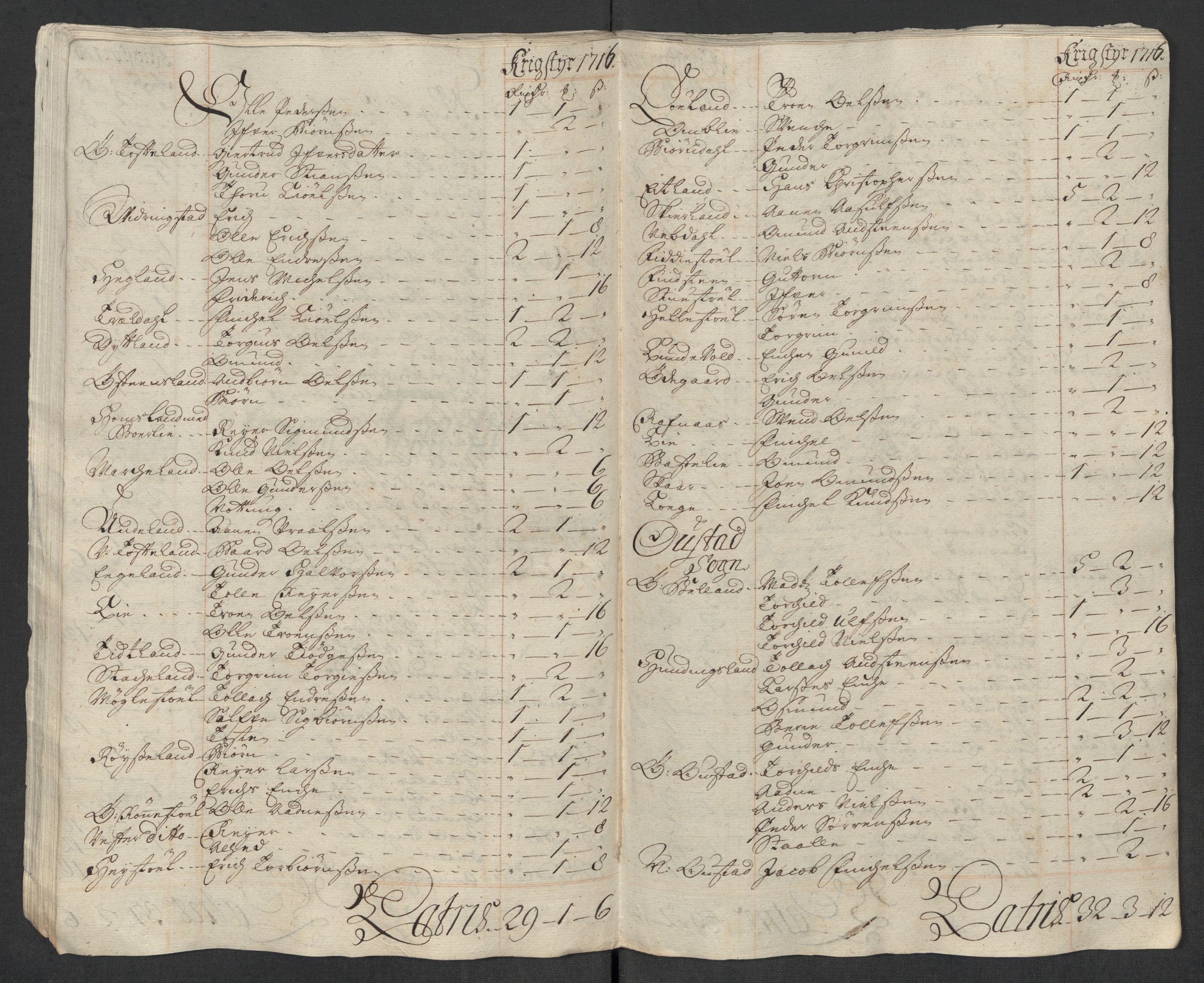 Rentekammeret inntil 1814, Reviderte regnskaper, Fogderegnskap, AV/RA-EA-4092/R43/L2560: Fogderegnskap Lista og Mandal, 1716, p. 101