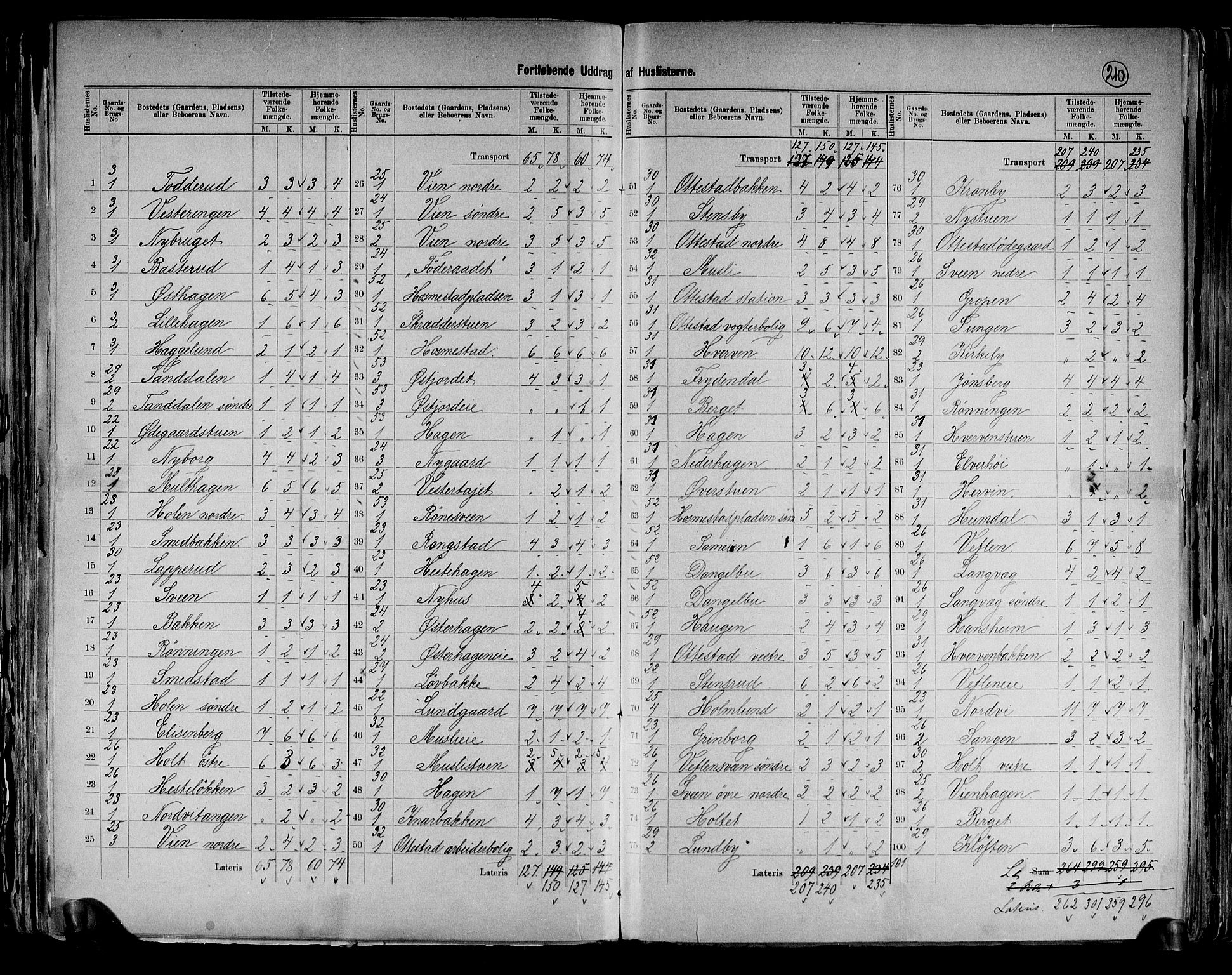 RA, 1891 census for 0417 Stange, 1891, p. 11