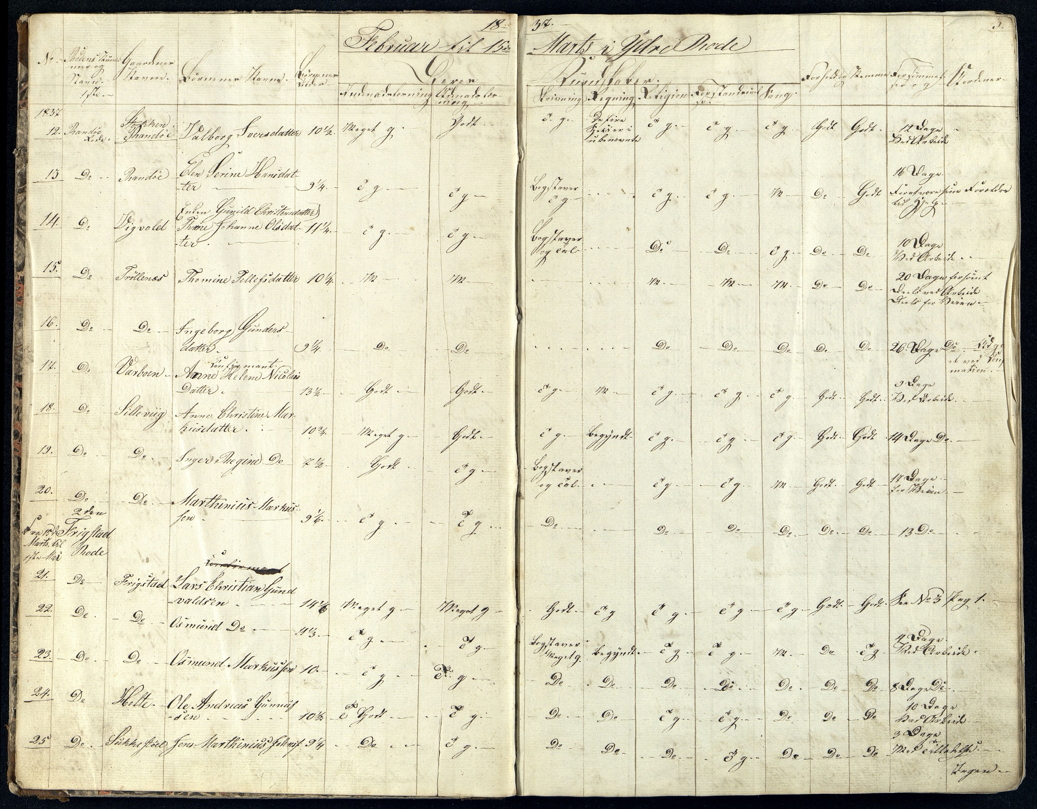 Randesund kommune - Skolestyret, ARKSOR/1001RA510/G/L0003: Skoleprotokoll, 1837-1849