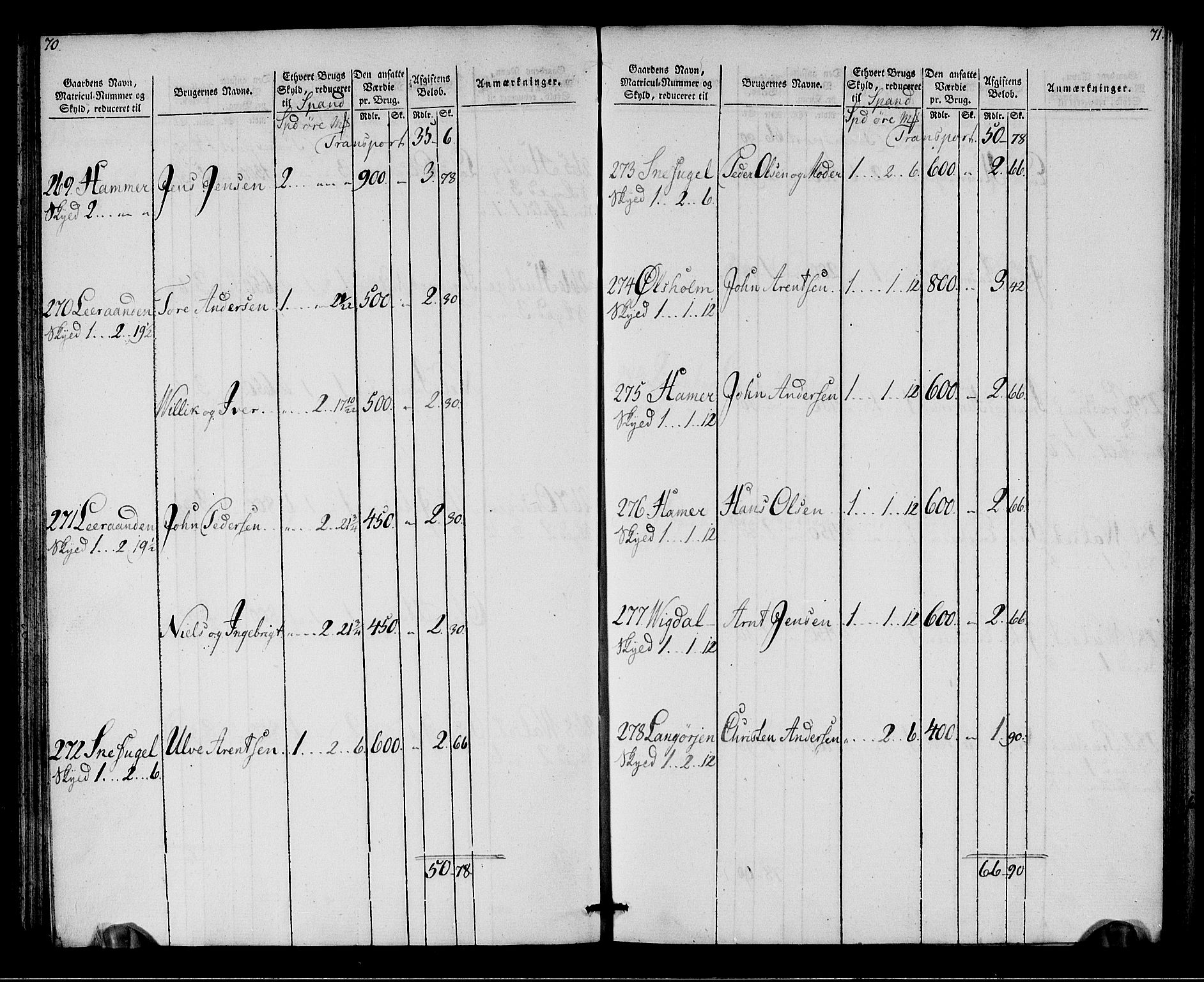 Rentekammeret inntil 1814, Realistisk ordnet avdeling, AV/RA-EA-4070/N/Ne/Nea/L0142: Strinda og Selbu fogderi. Oppebørselsregister, 1803-1804, p. 37