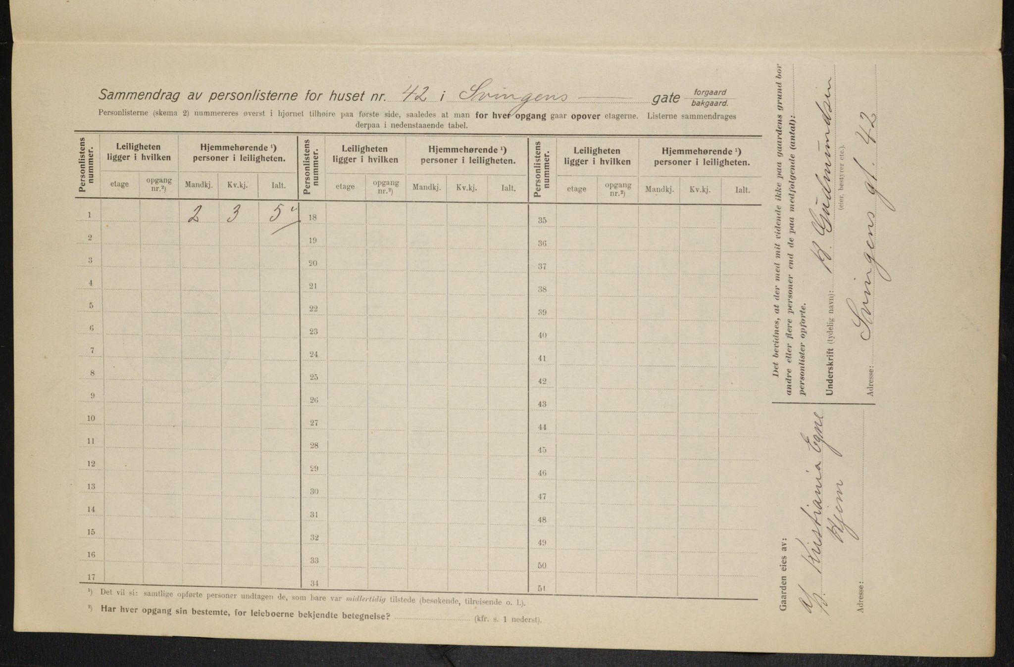 OBA, Municipal Census 1915 for Kristiania, 1915, p. 106479