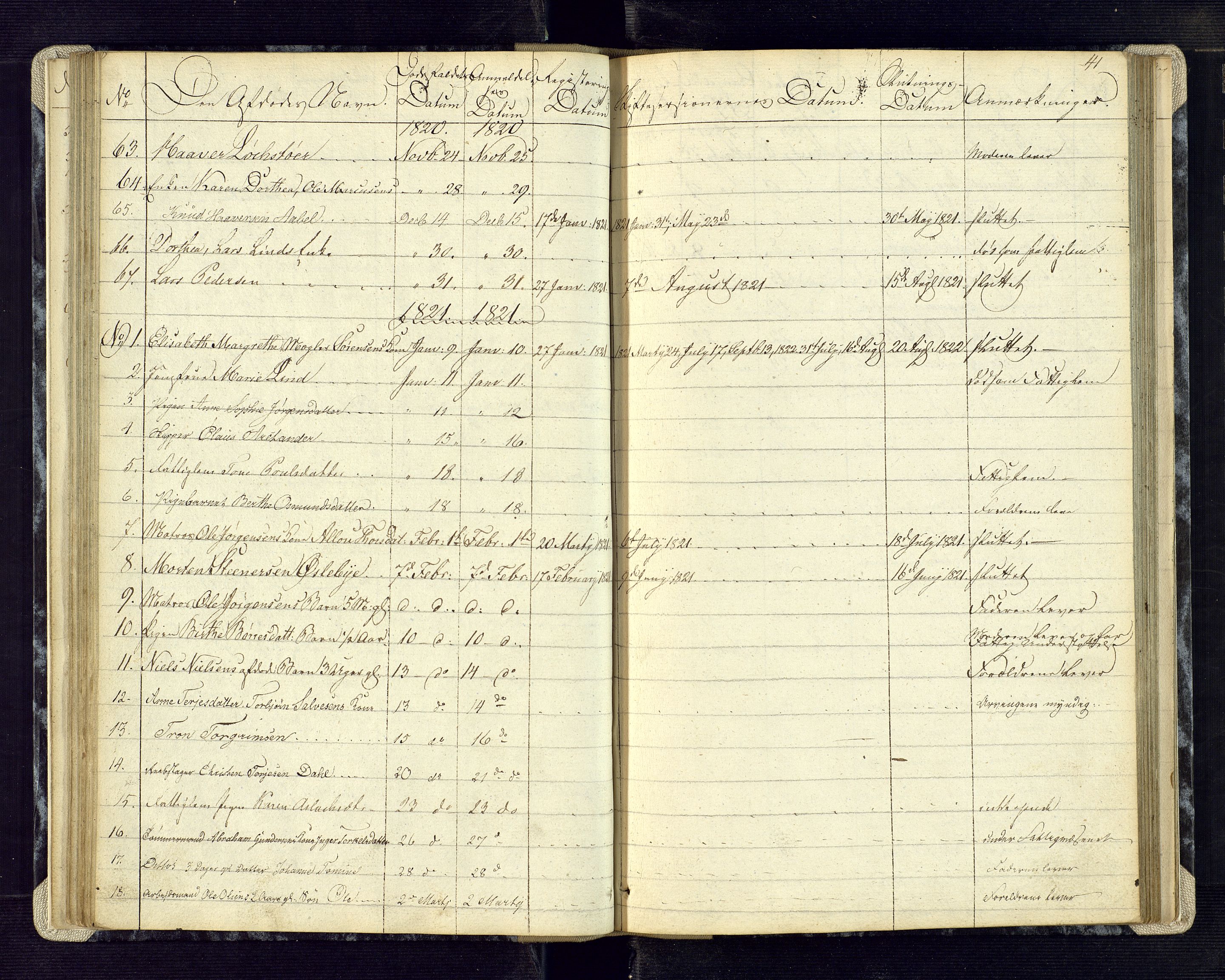Kristiansand byrett, AV/SAK-1223-0001/H/Ha/L0001: Anmeldte dødsfall, 1813-1829, p. 41
